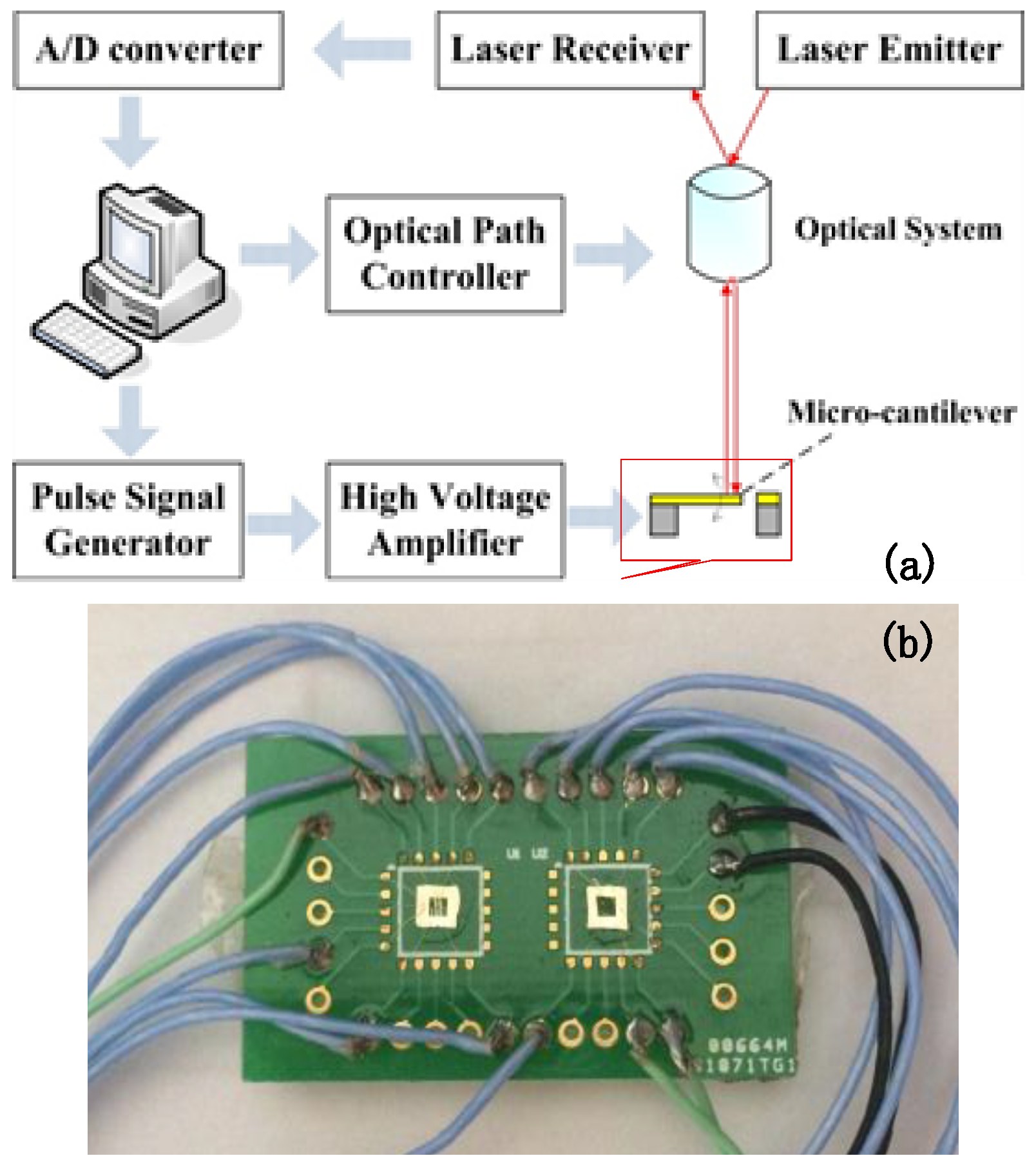 Sensors 18 01542 g002
