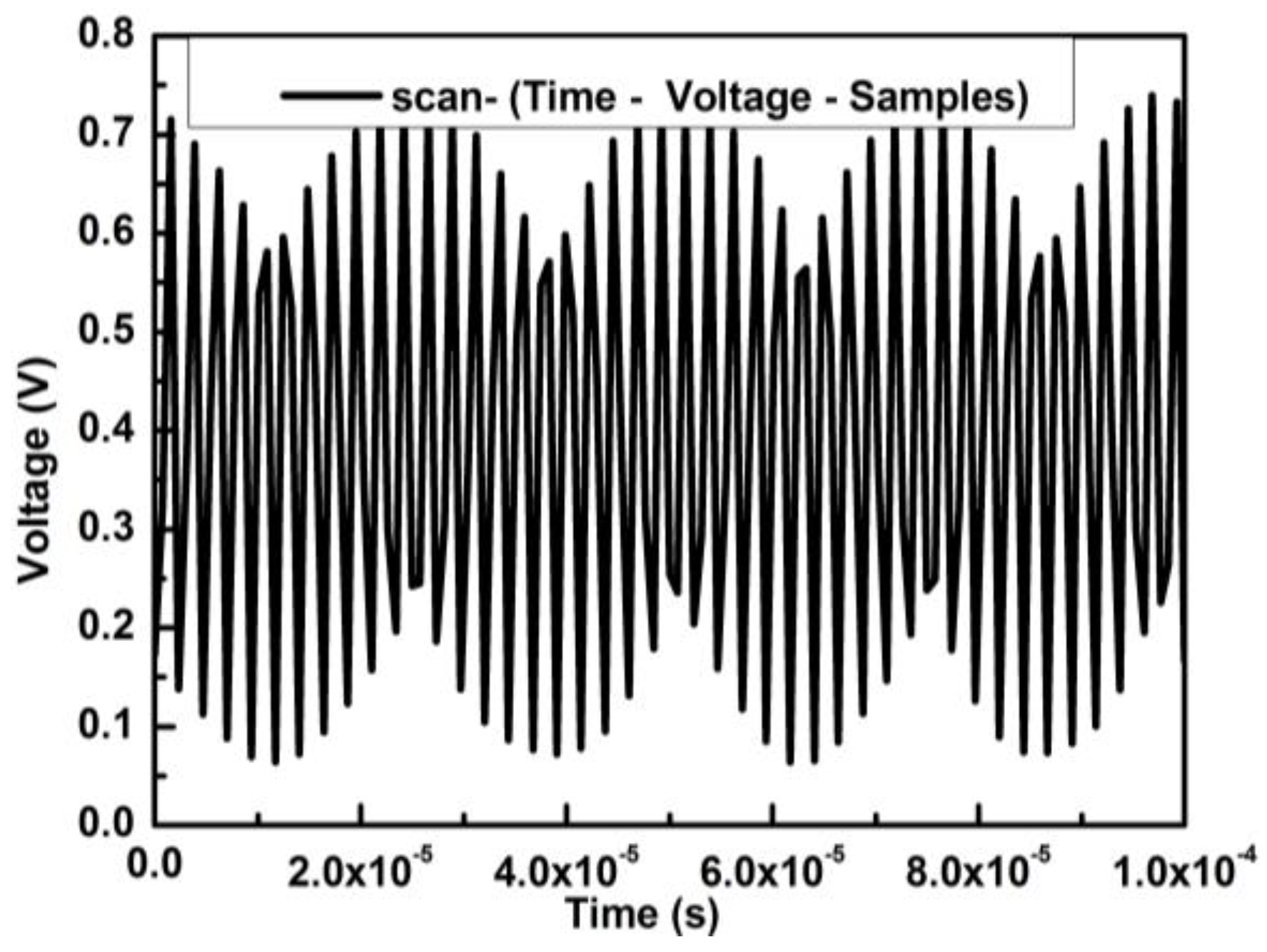 Sensors 18 01542 g003