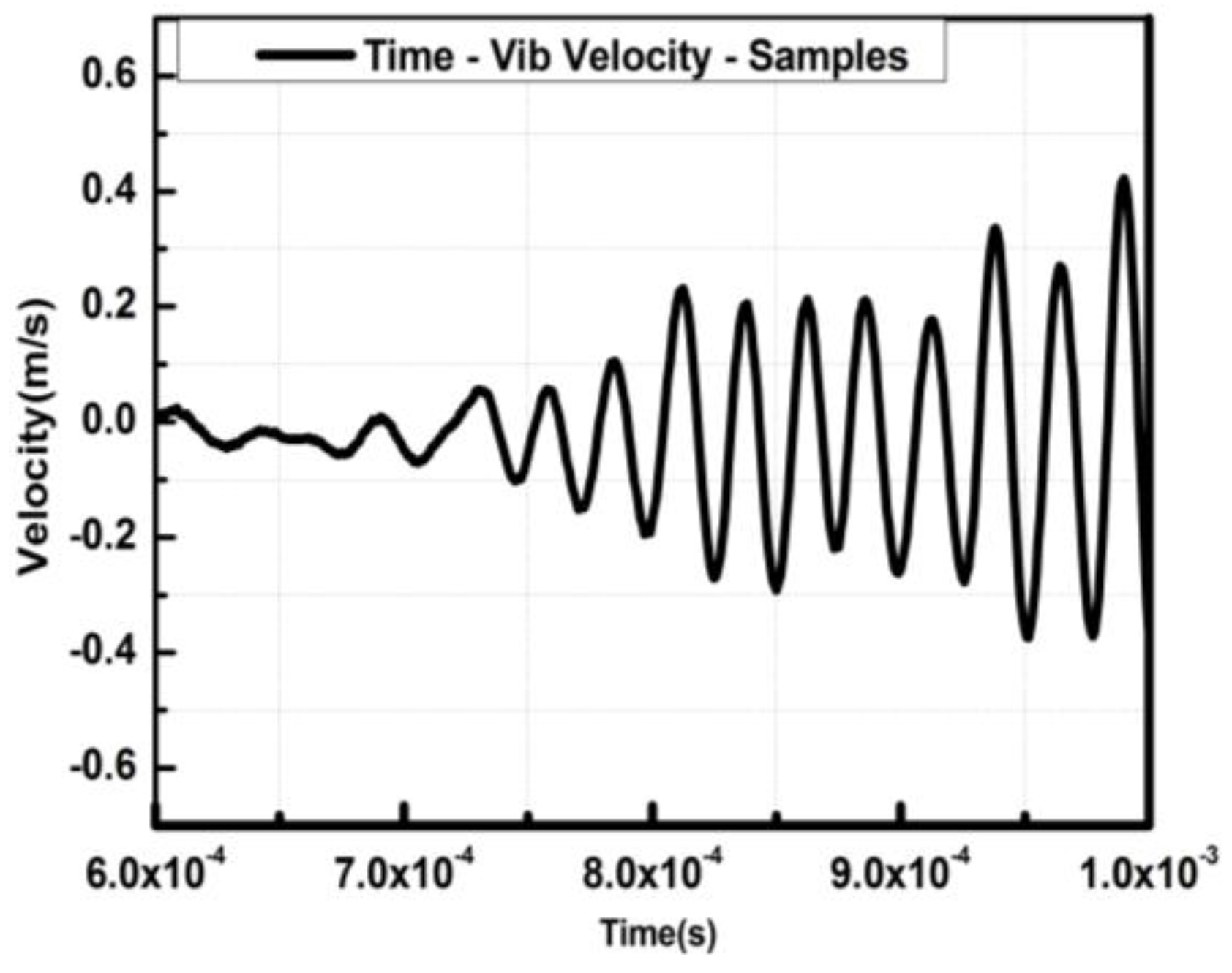 Sensors 18 01542 g004