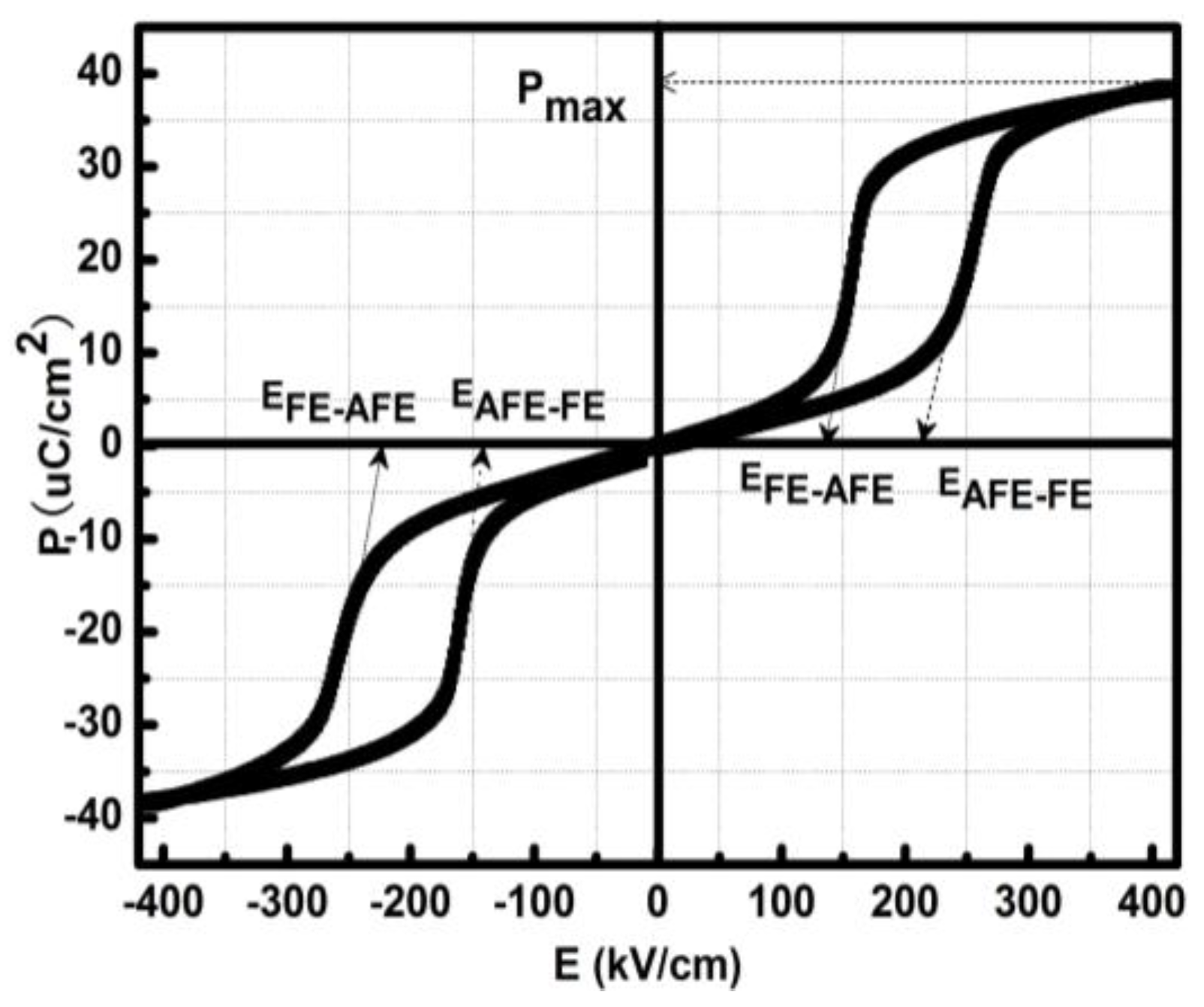 Sensors 18 01542 g005