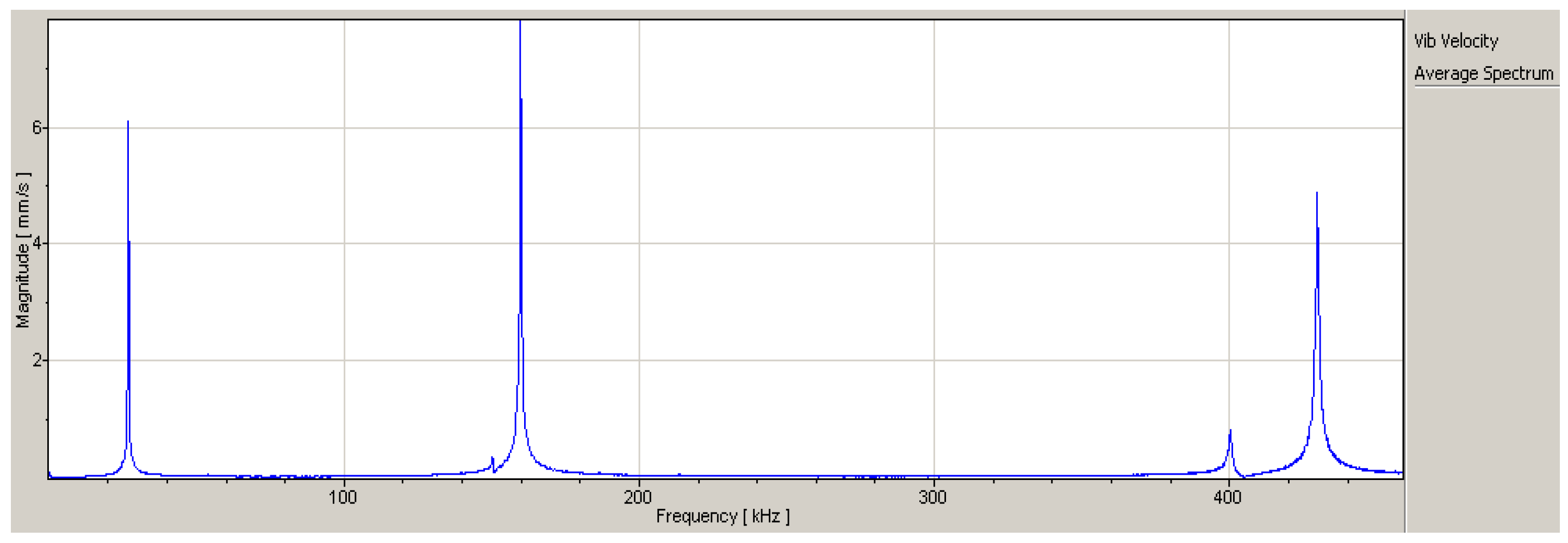 Sensors 18 01542 g006