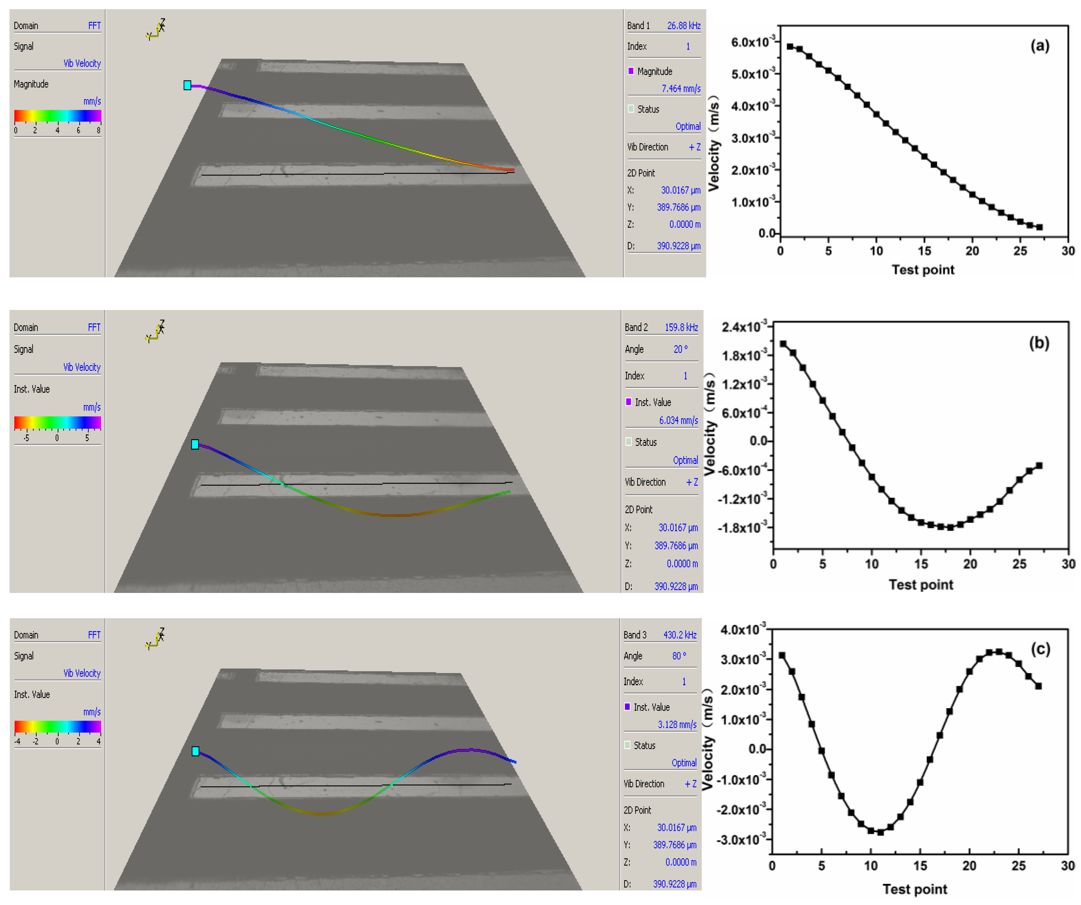 Sensors 18 01542 g007