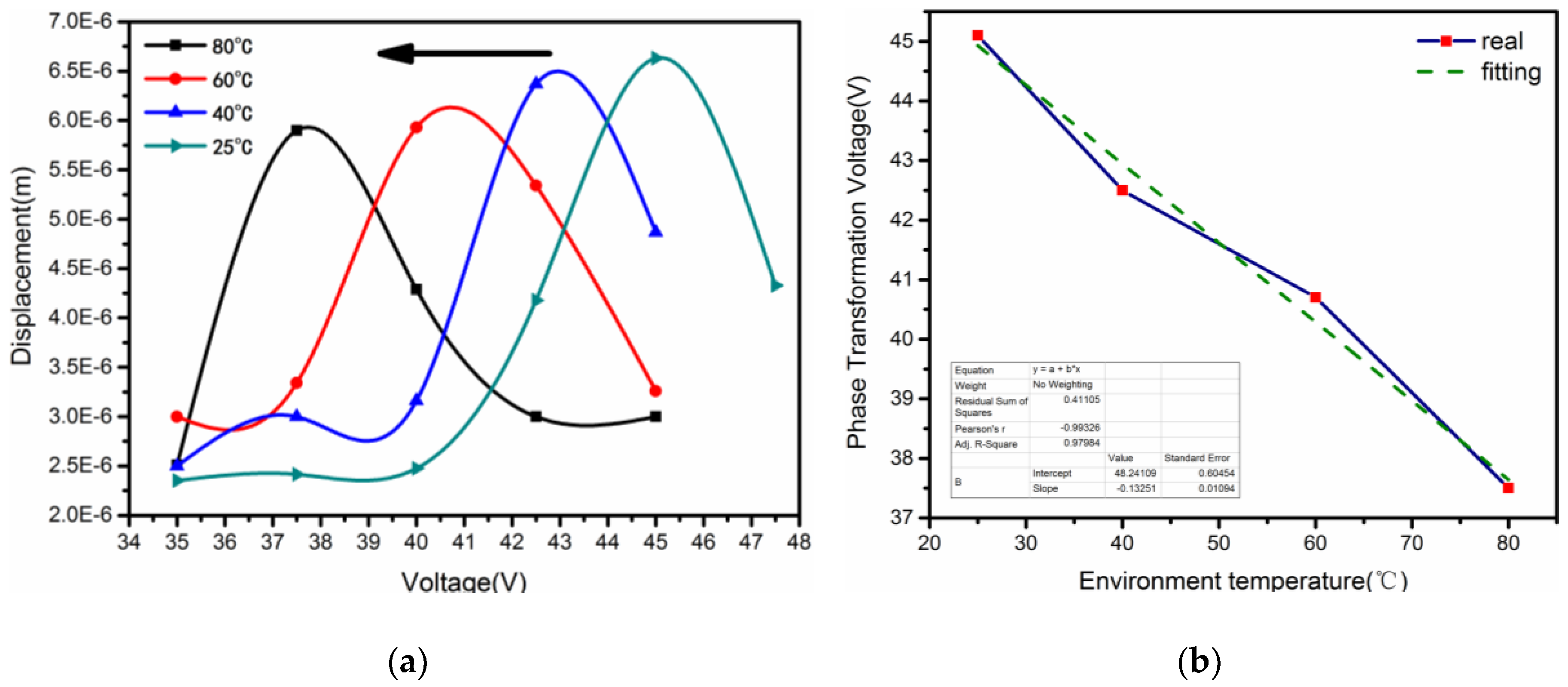 Sensors 18 01542 g010