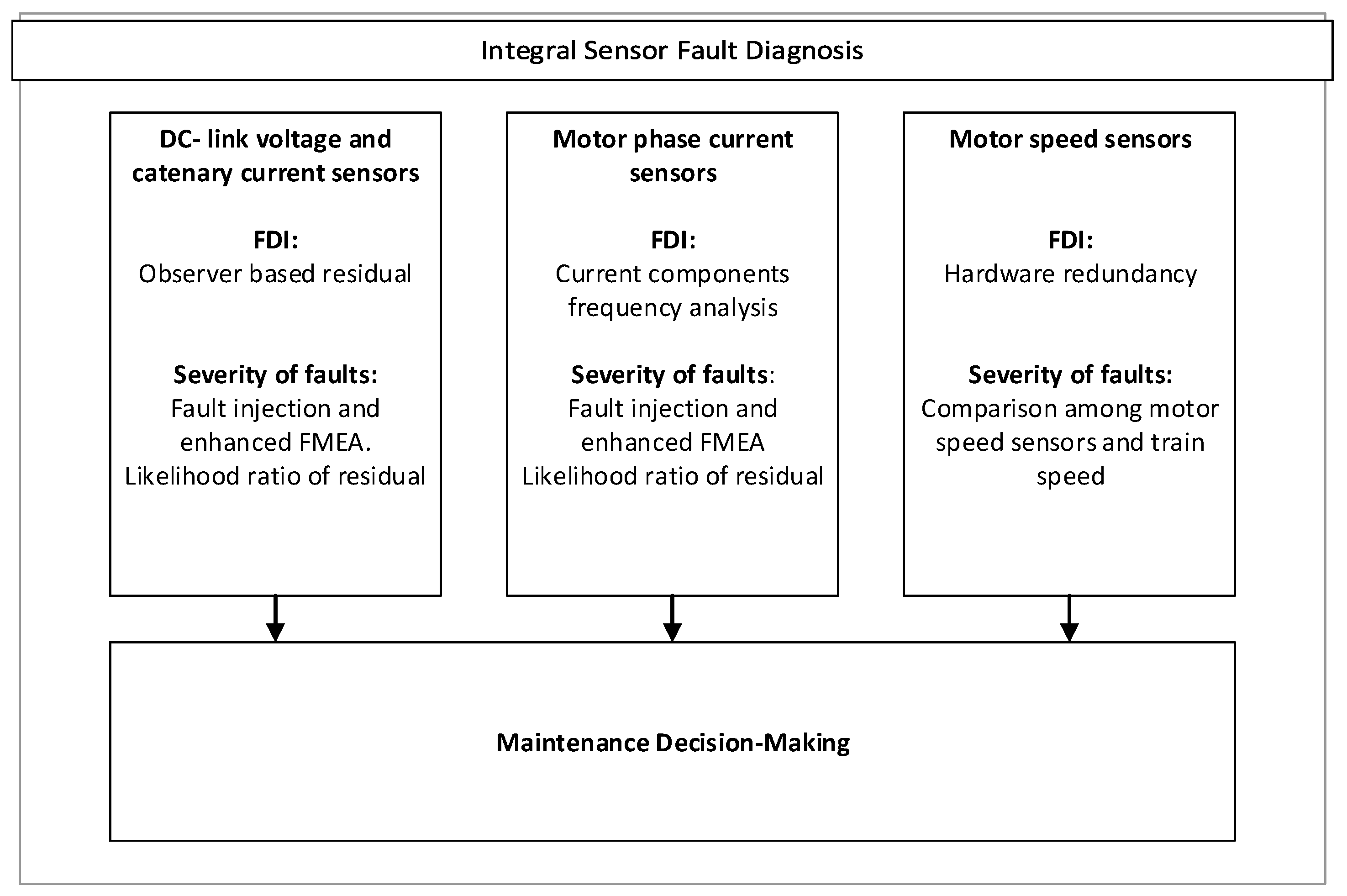 Sensors 18 01543 g002