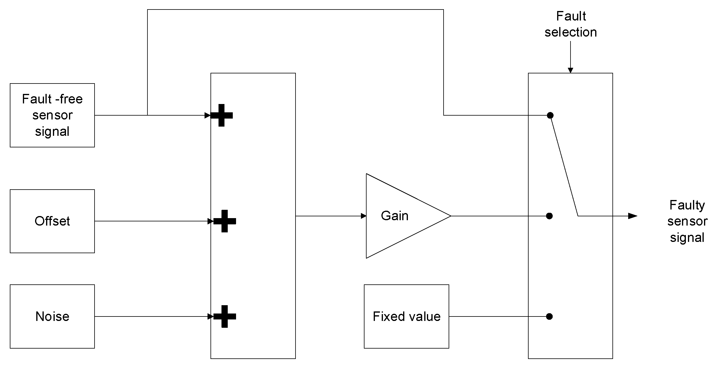 Sensors 18 01543 g004
