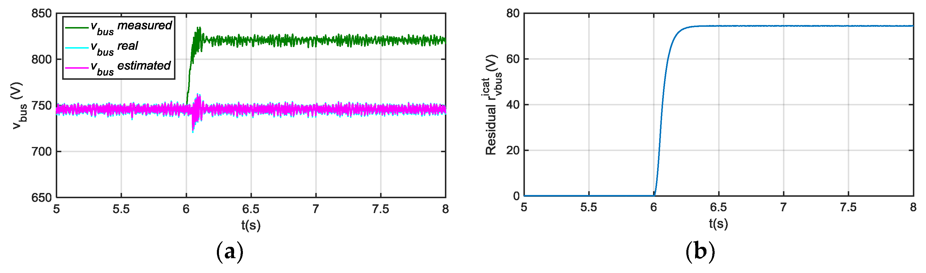 Sensors 18 01543 g006