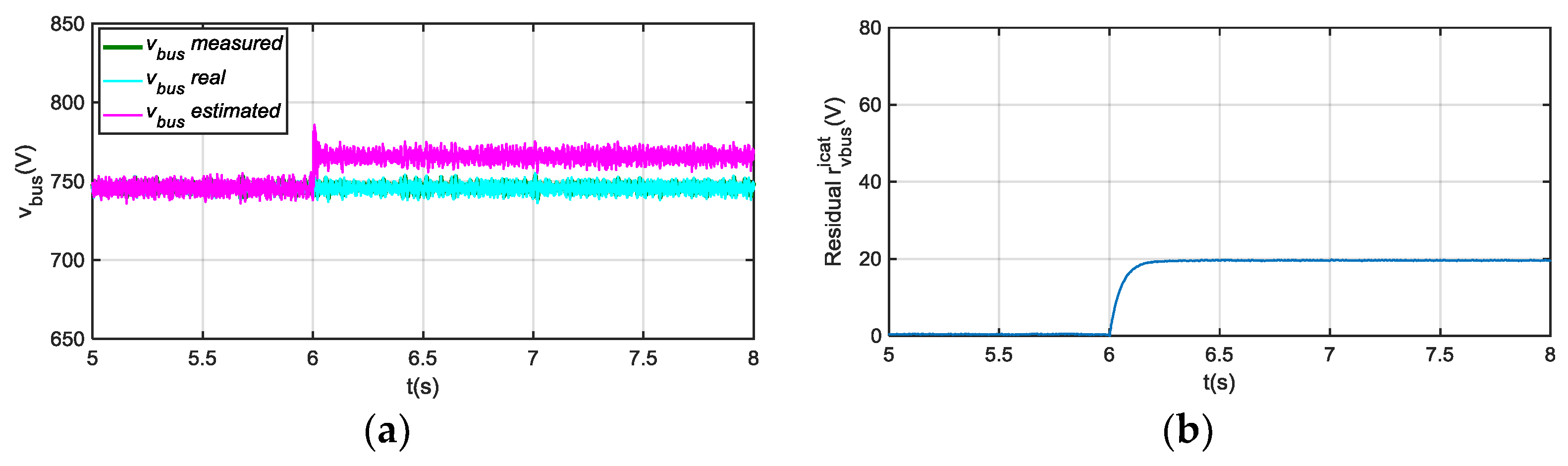 Sensors 18 01543 g008