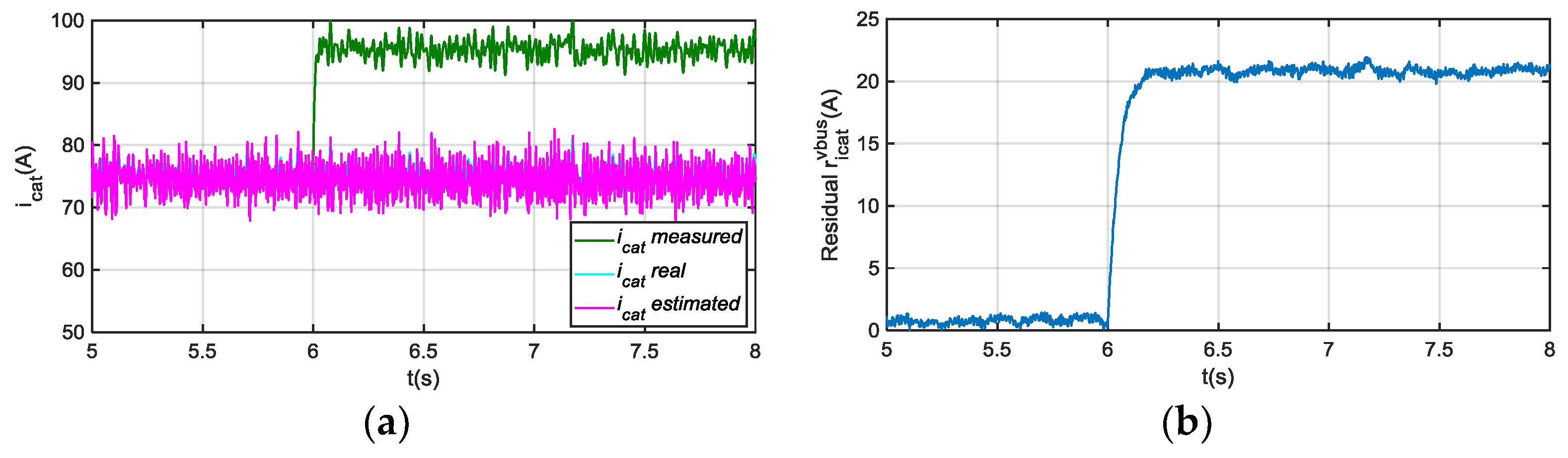 Sensors 18 01543 g011