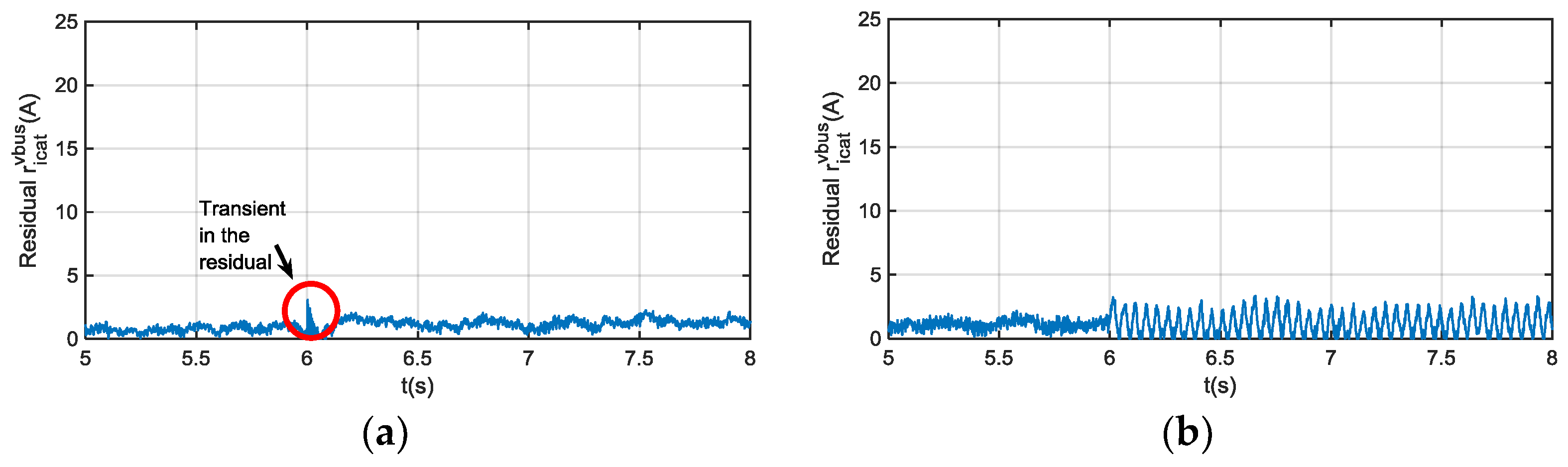 Sensors 18 01543 g012