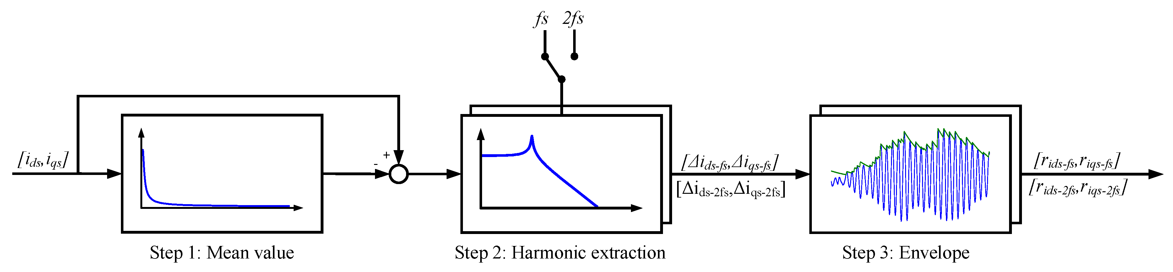 Sensors 18 01543 g013