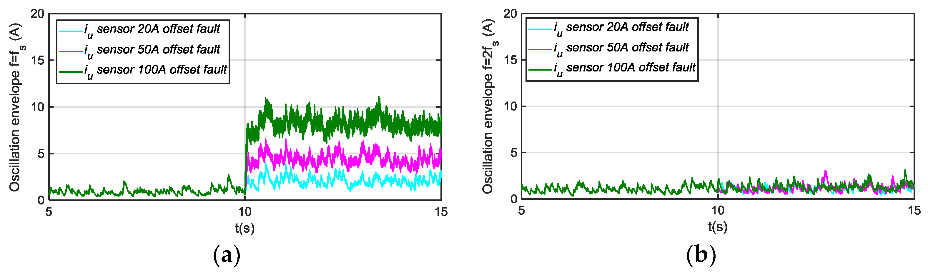 Sensors 18 01543 g014
