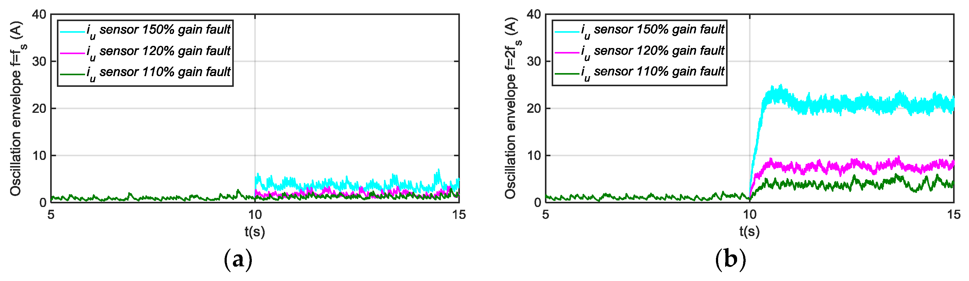 Sensors 18 01543 g015