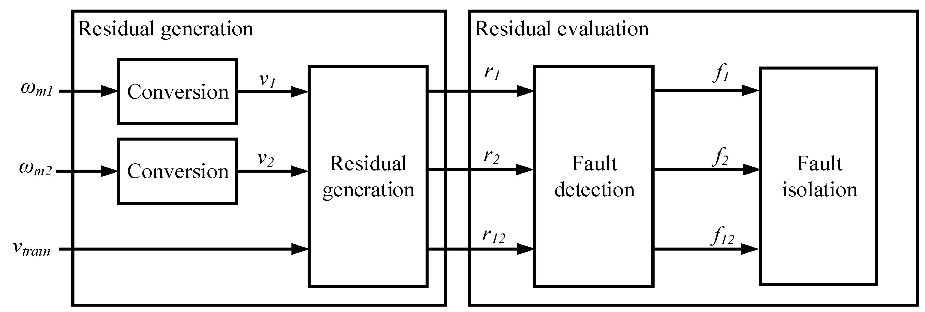 Sensors 18 01543 g016