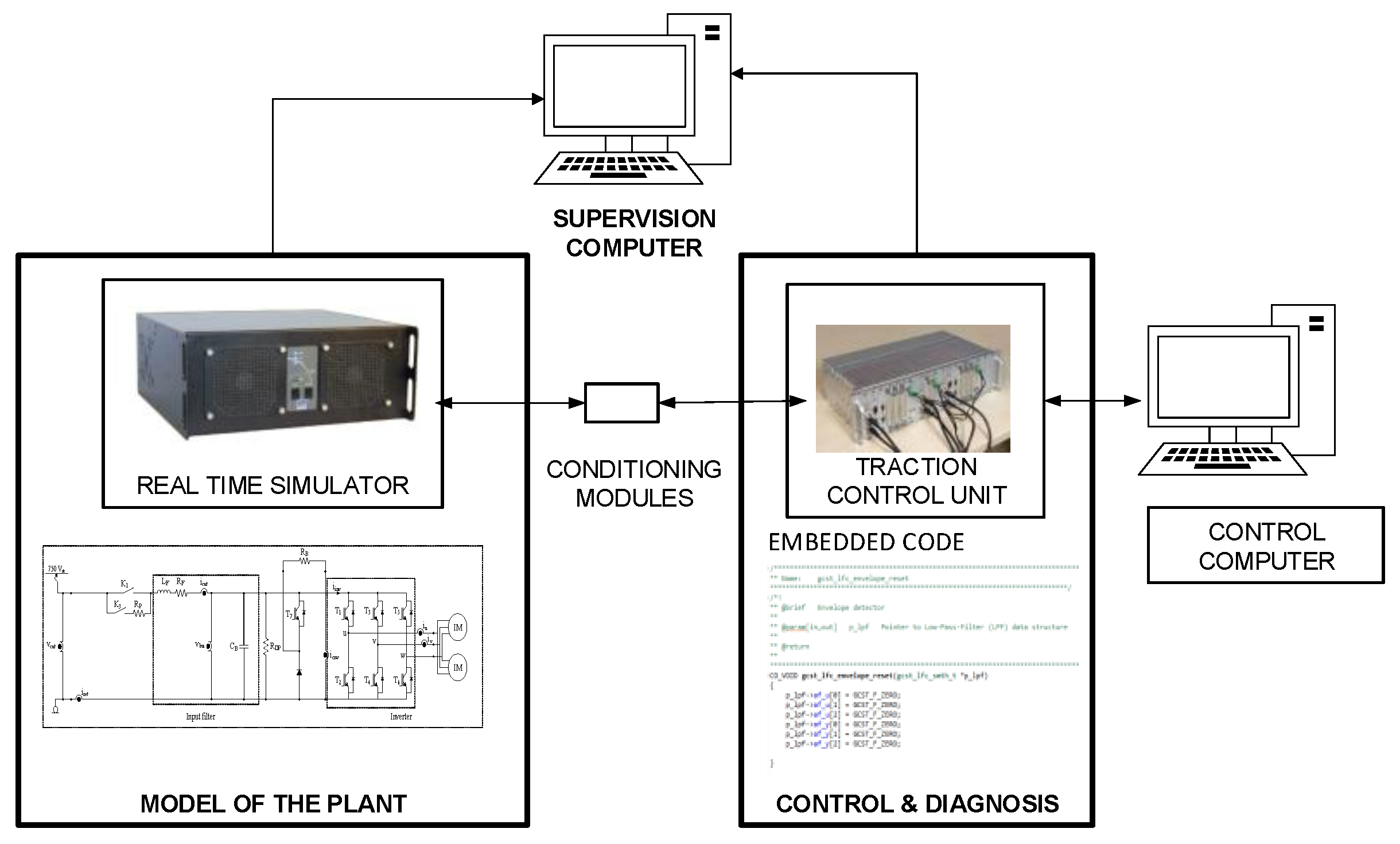 Sensors 18 01543 g017