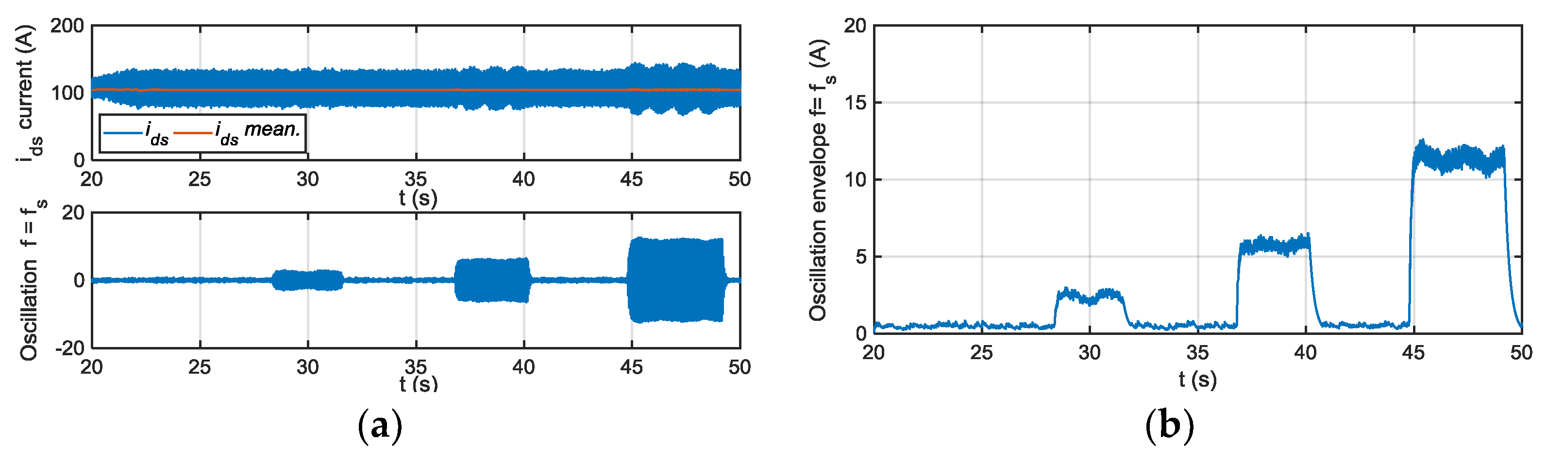 Sensors 18 01543 g019