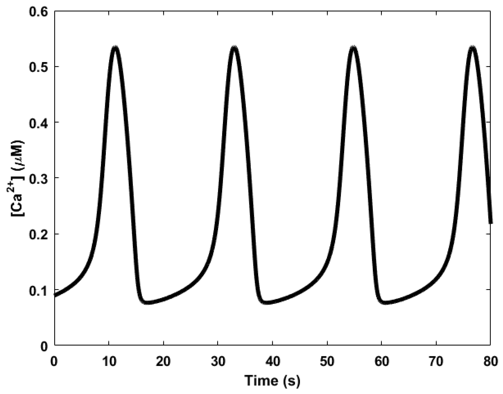 Sensors 18 01544 g005 Sensors 18 01544 g005