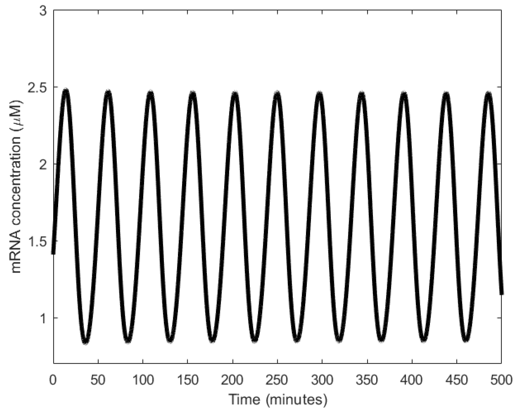 Sensors 18 01544 g016 Sensors 18 01544 g016