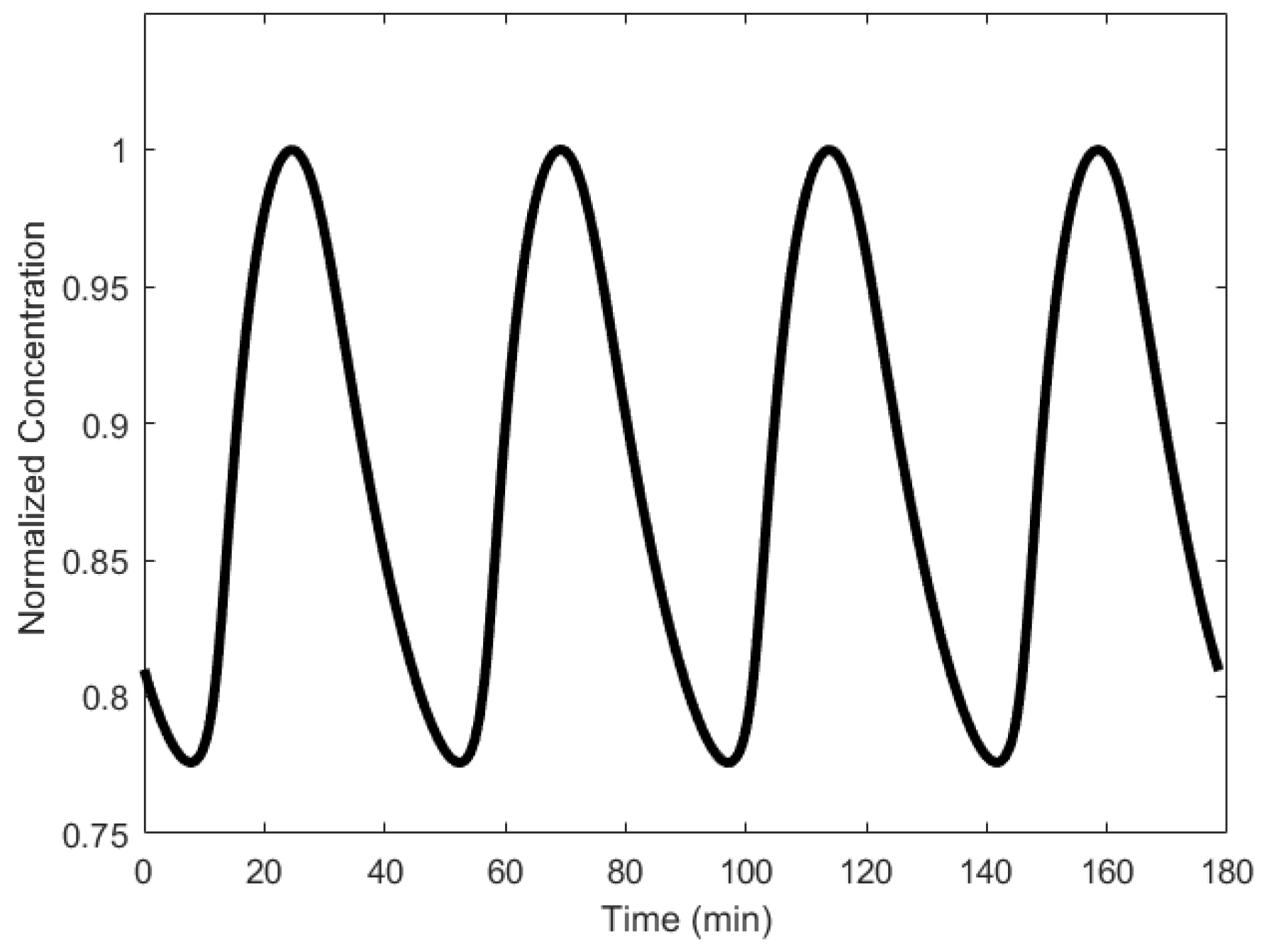Sensors 18 01544 g018 Sensors 18 01544 g018