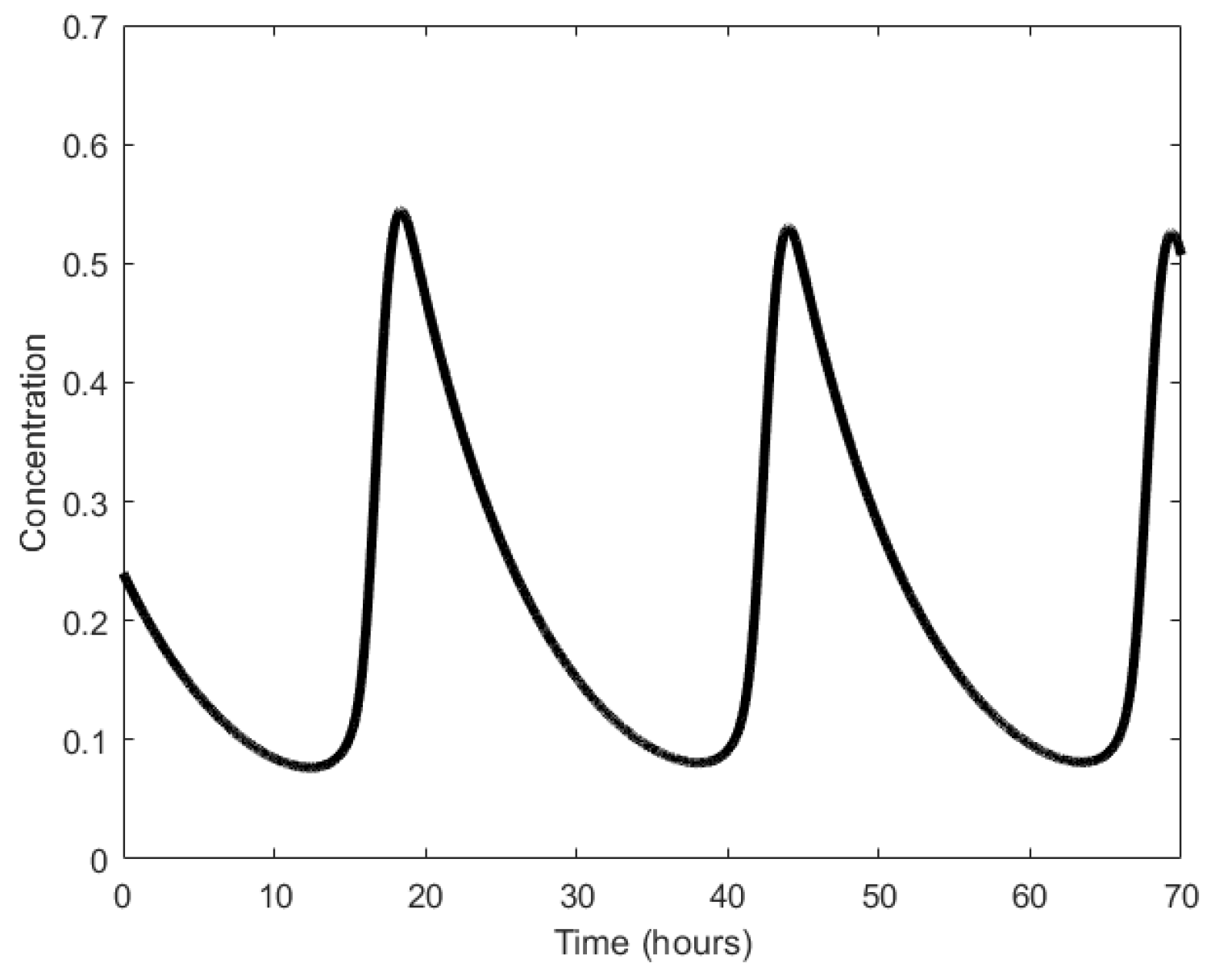 Sensors 18 01544 g022 Sensors 18 01544 g022