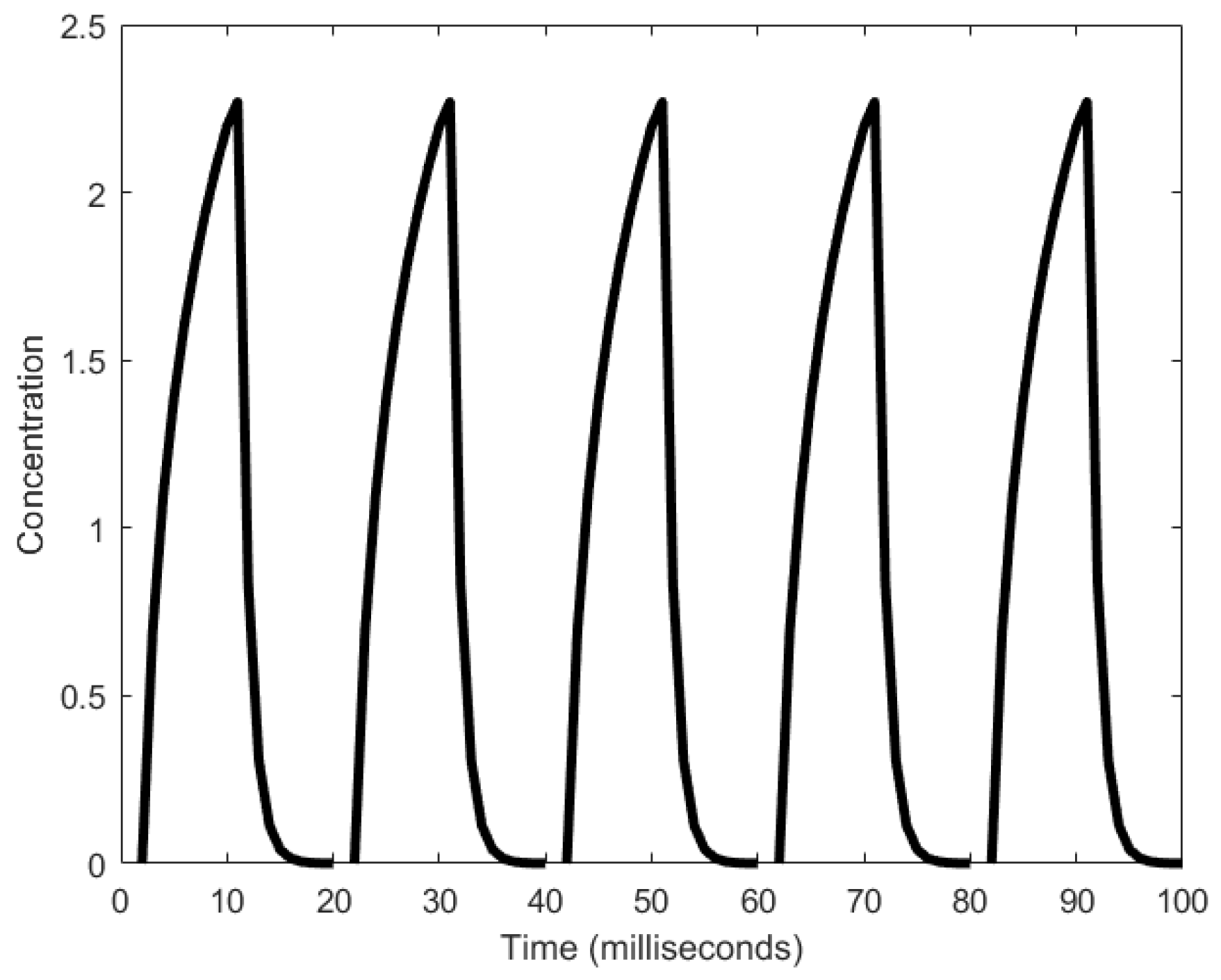 Sensors 18 01544 g030 Sensors 18 01544 g030