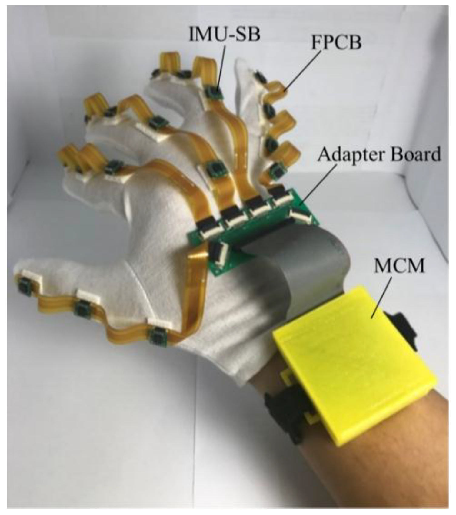 Sensors 18 01545 g006 Sensors 18 01545 g006