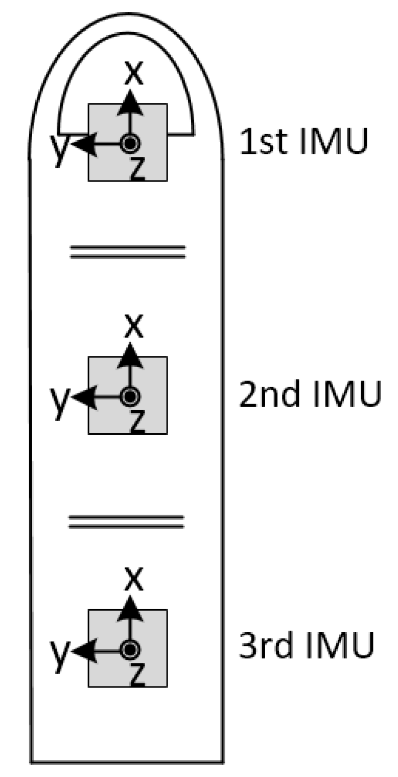 Sensors 18 01545 g009 Sensors 18 01545 g009