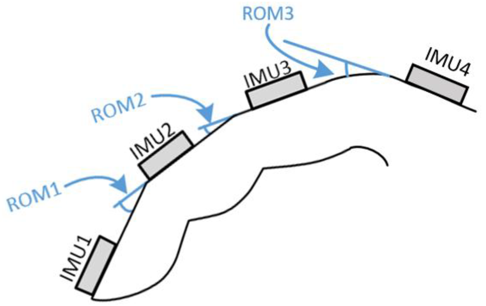 Sensors 18 01545 g010 Sensors 18 01545 g010