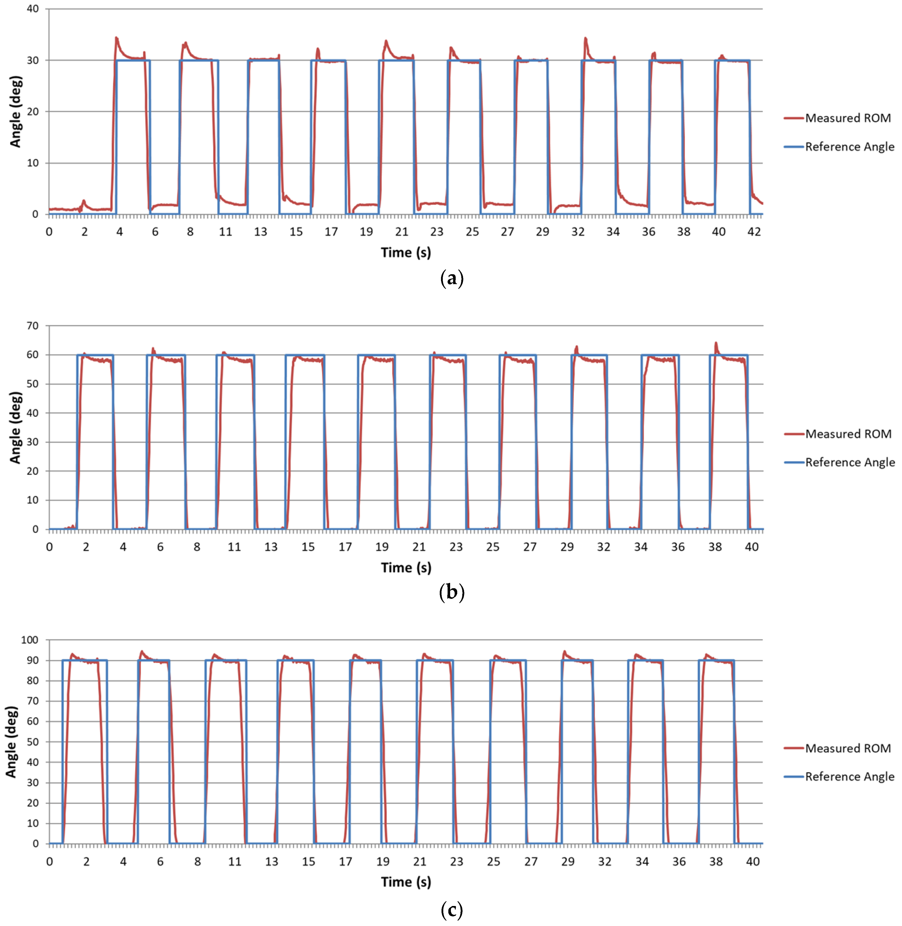 Sensors 18 01545 g016 Sensors 18 01545 g016