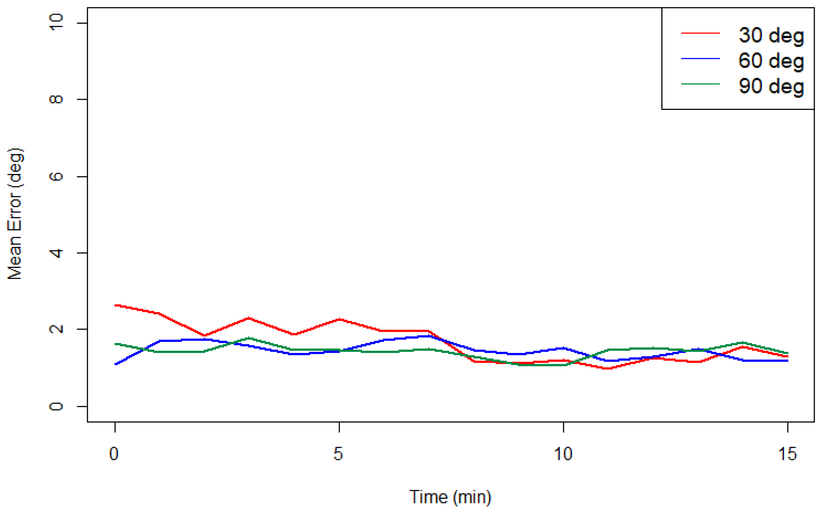 Sensors 18 01545 g017 Sensors 18 01545 g017