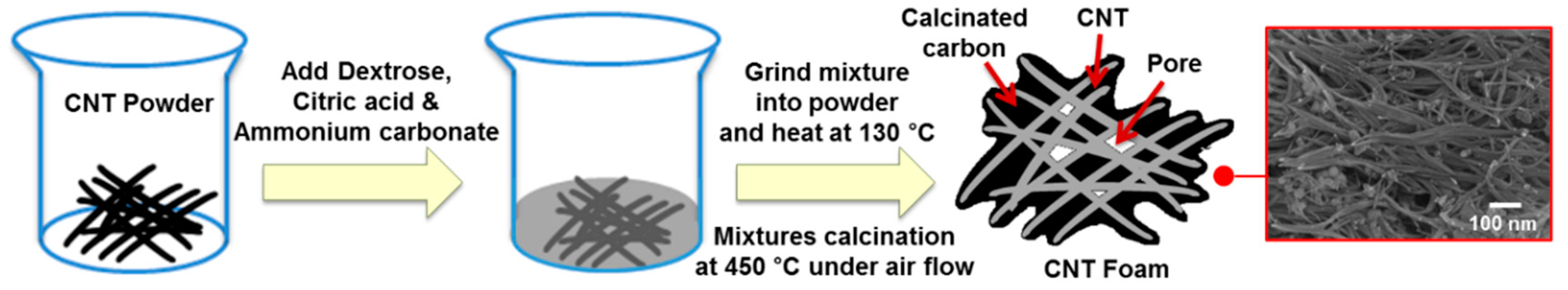 Sensors 18 01547 g002 Sensors 18 01547 g002