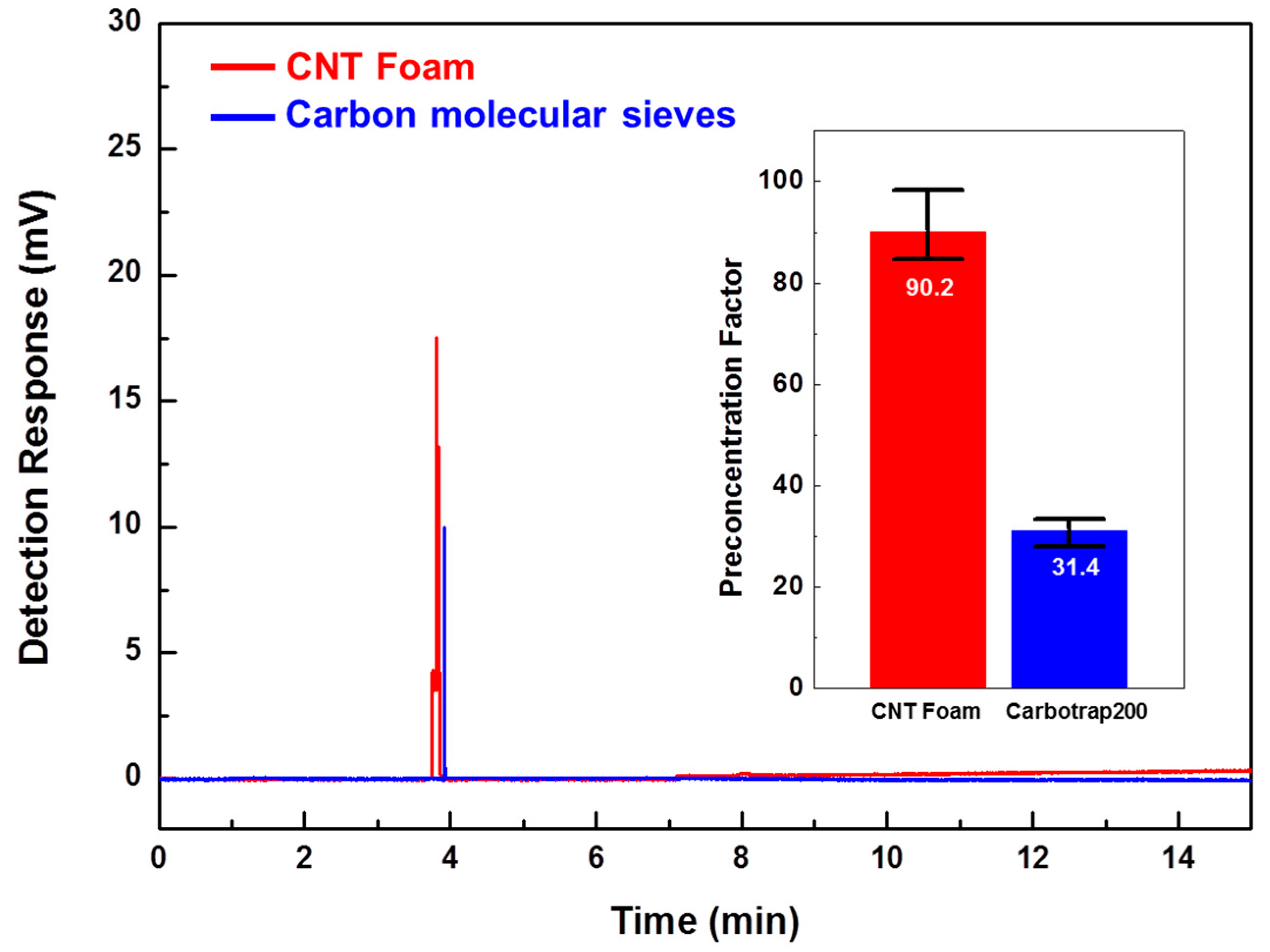 Sensors 18 01547 g007 Sensors 18 01547 g007