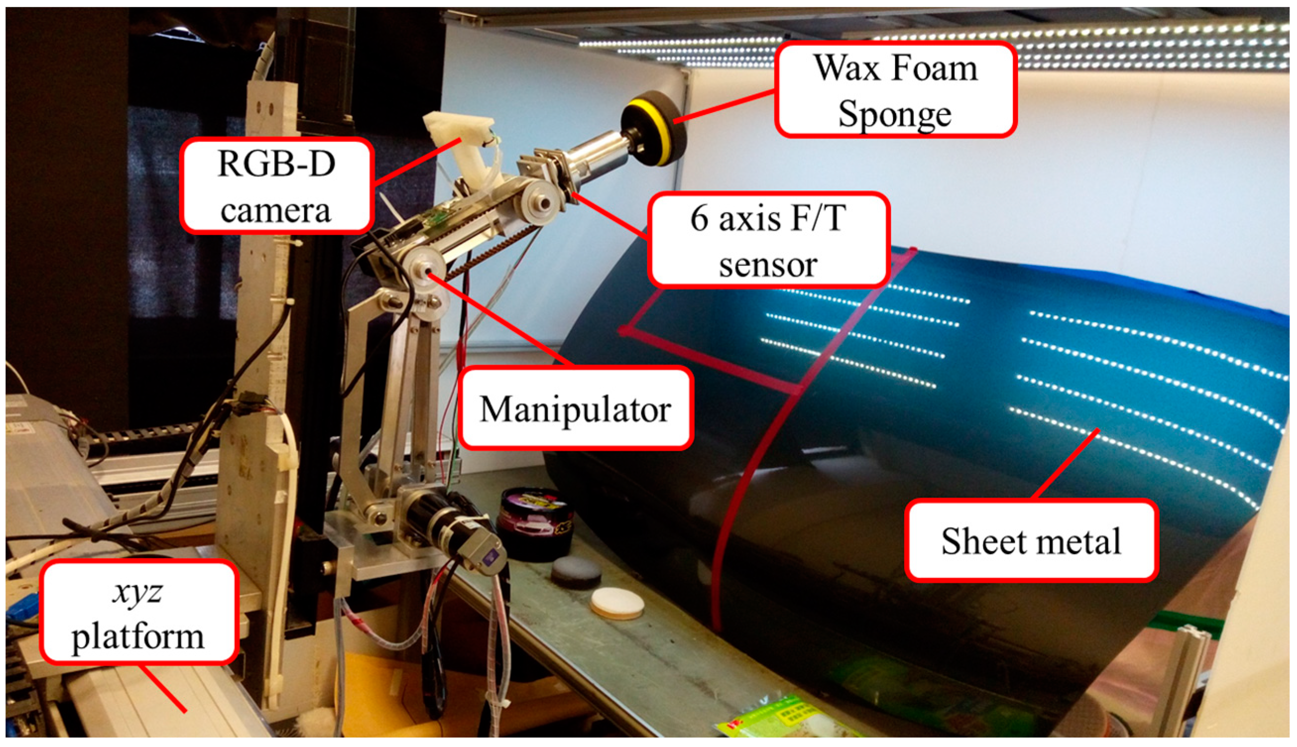 Sensors 18 01548 g001