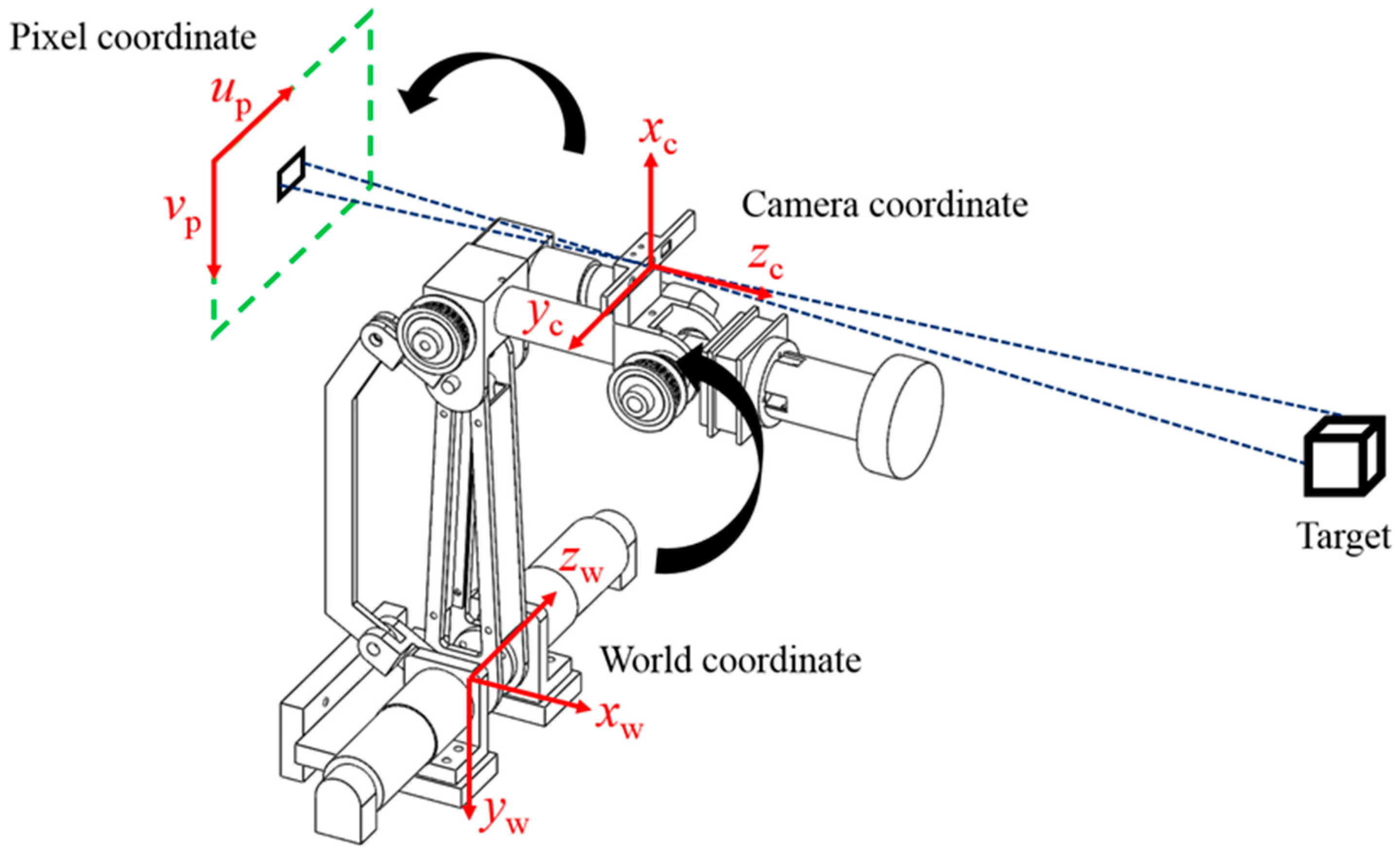 Sensors 18 01548 g003