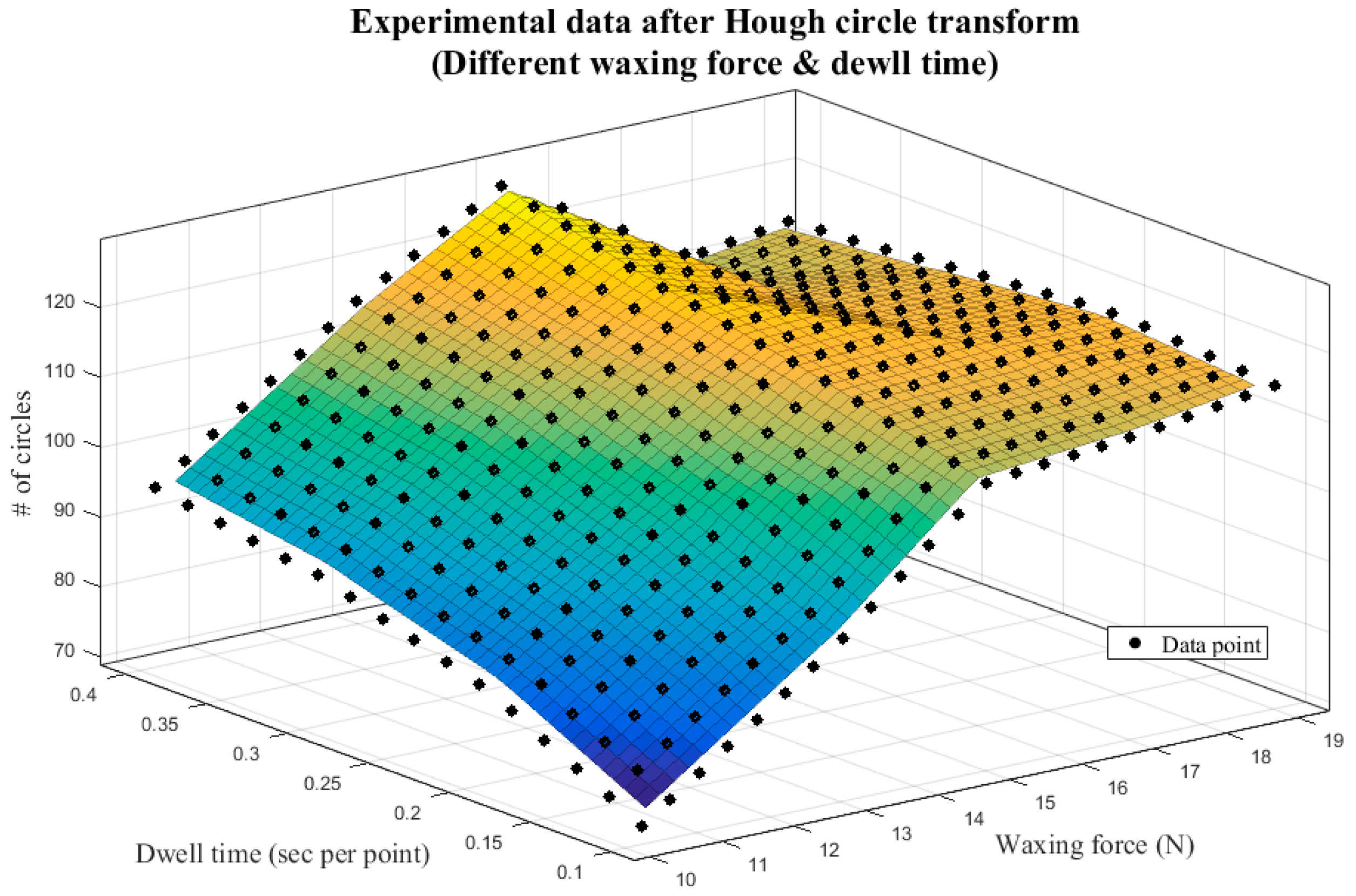Sensors 18 01548 g015
