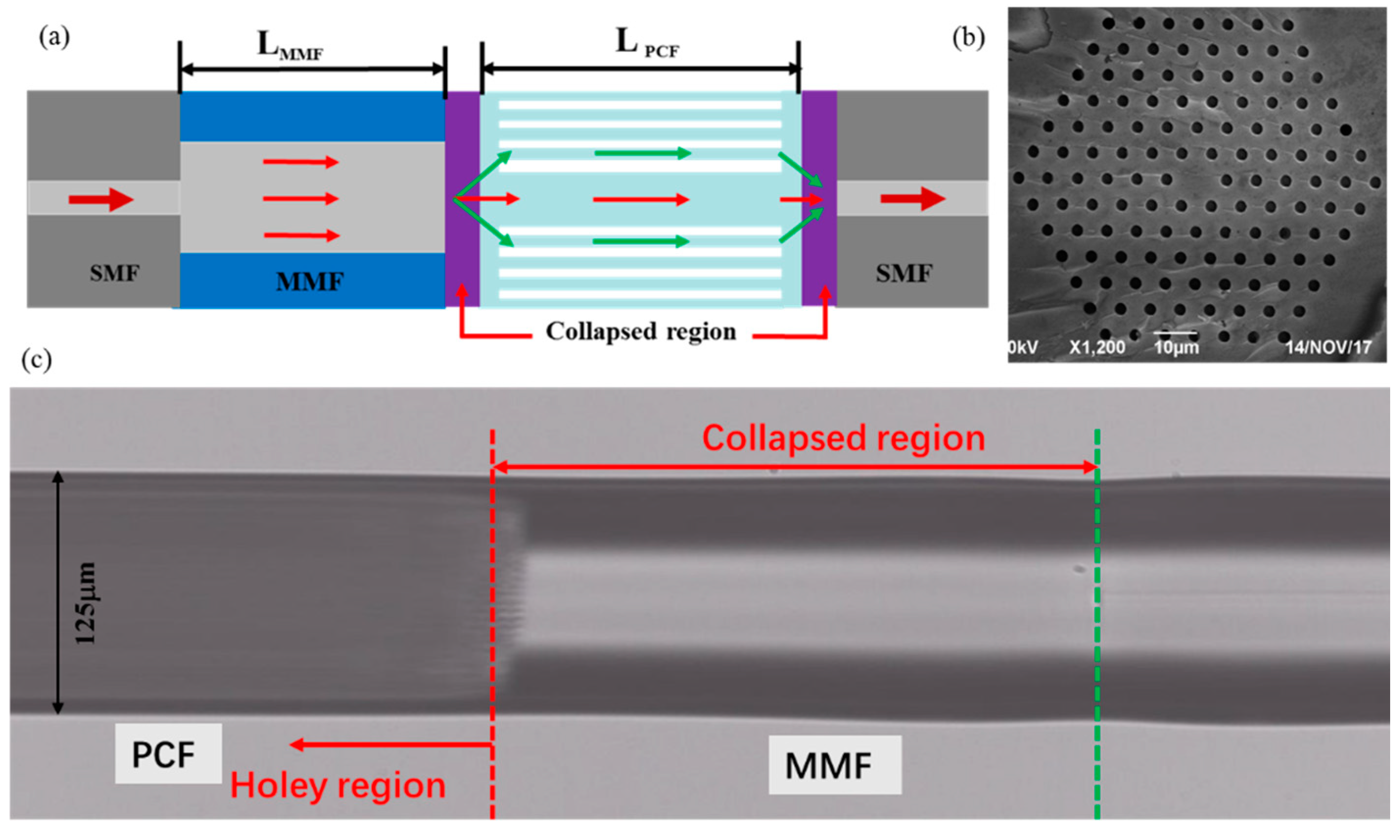 Sensors 18 01549 g001