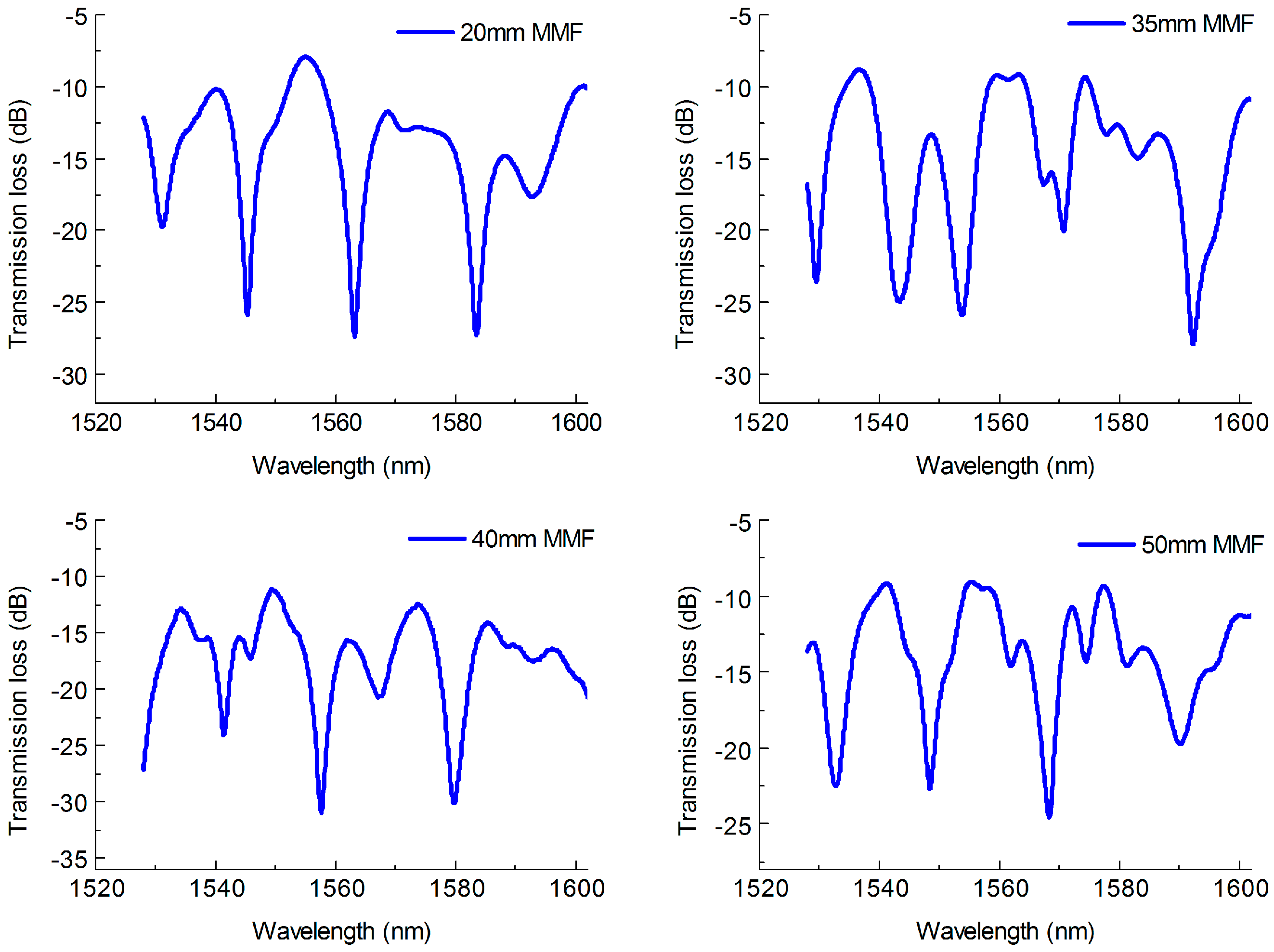 Sensors 18 01549 g002
