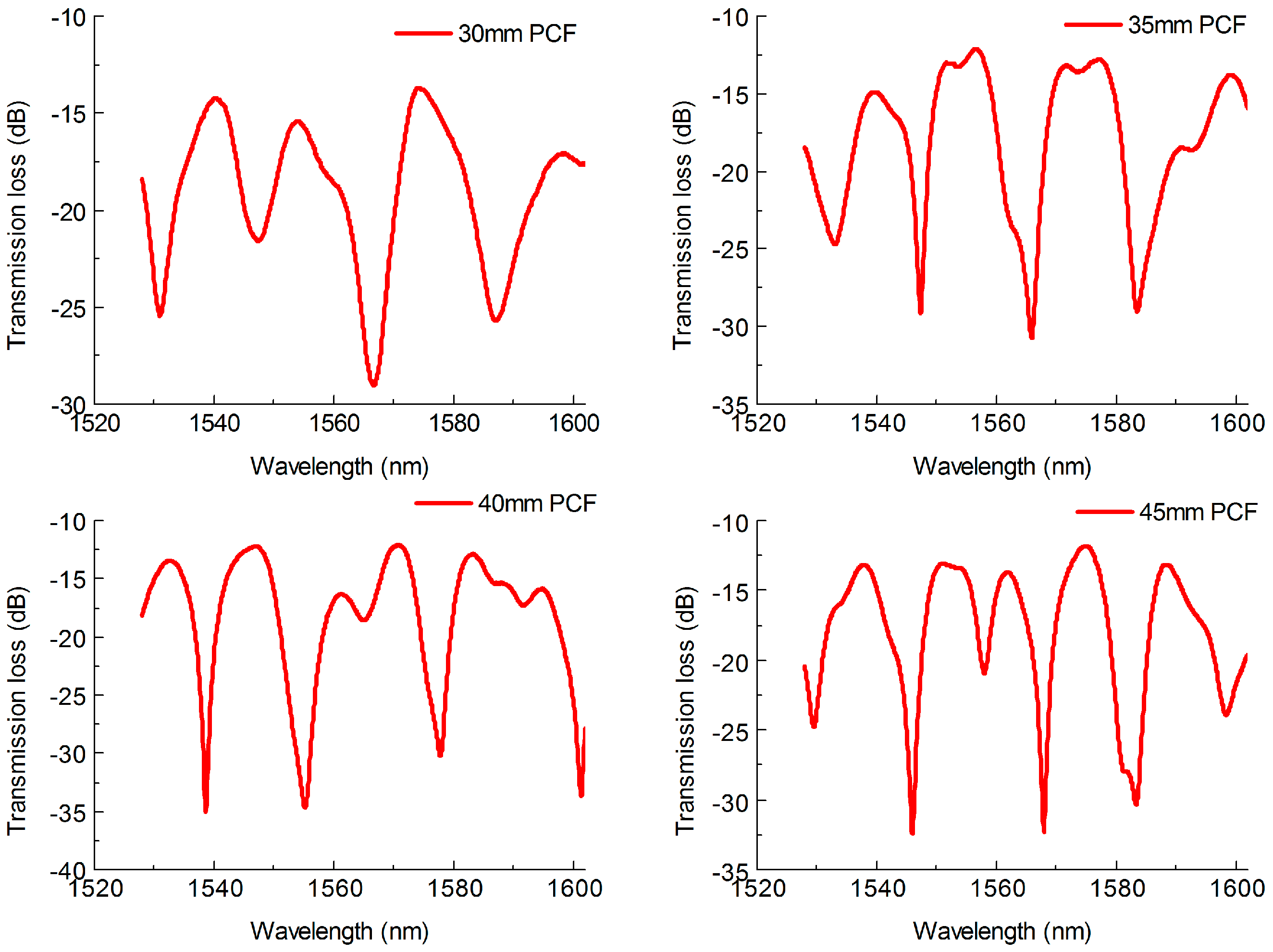 Sensors 18 01549 g003