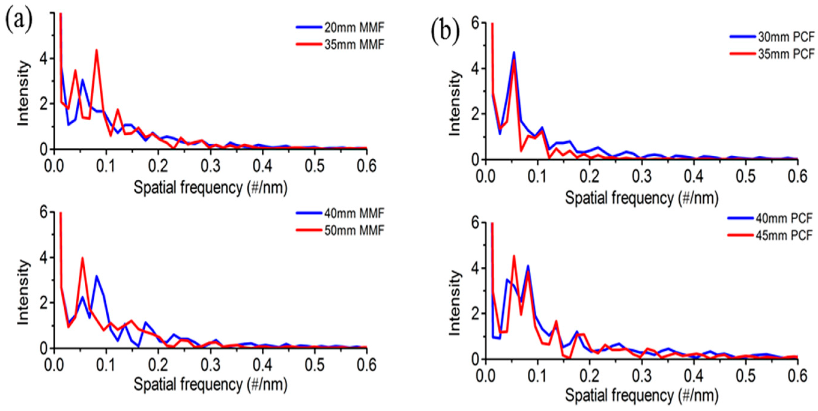 Sensors 18 01549 g004