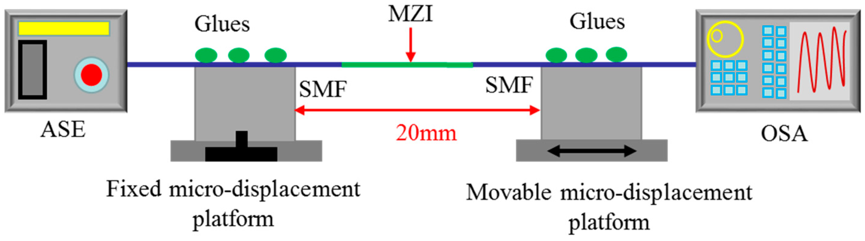 Sensors 18 01549 g005