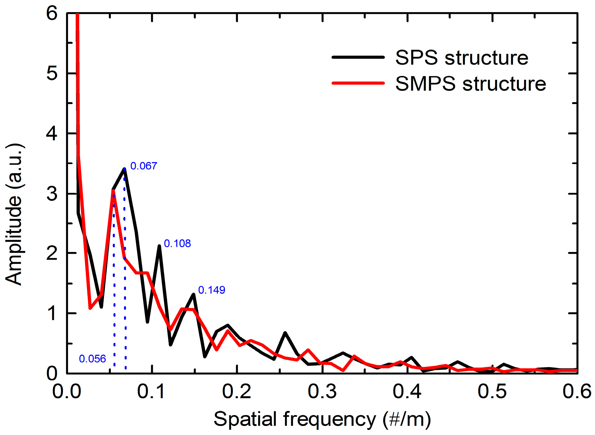Sensors 18 01549 g010