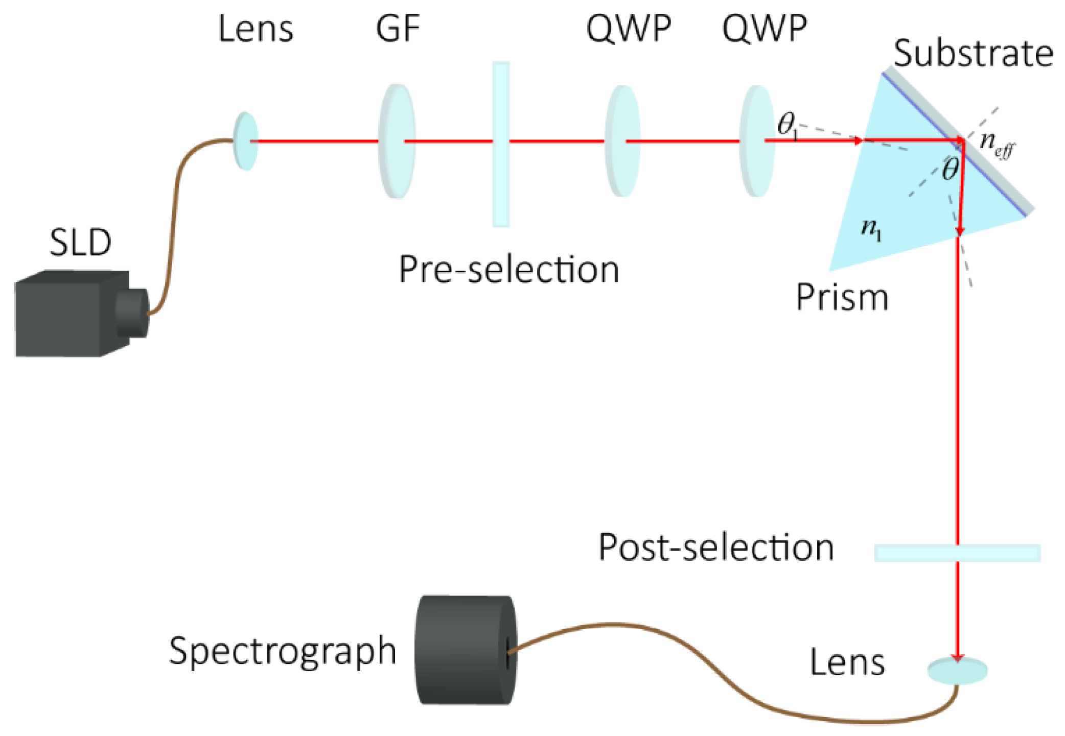 Sensors 18 01550 g001 550