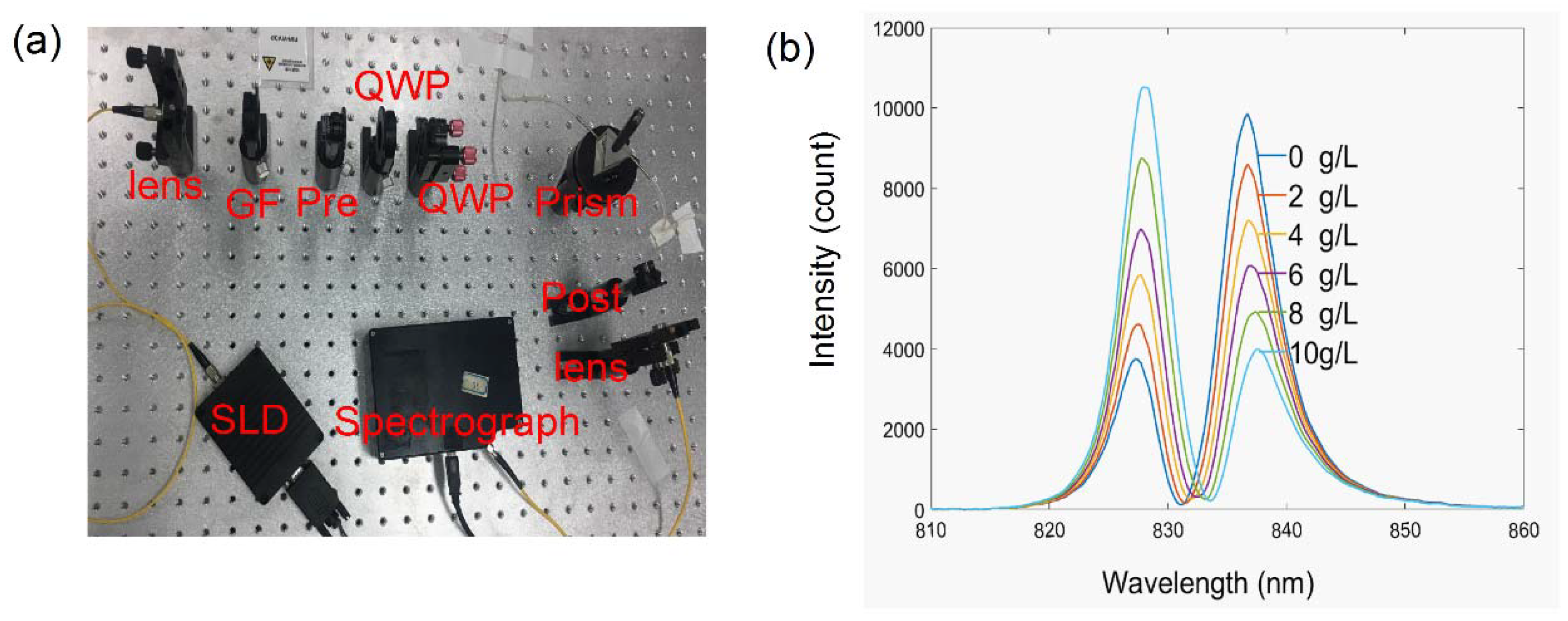 Sensors 18 01550 g003 550