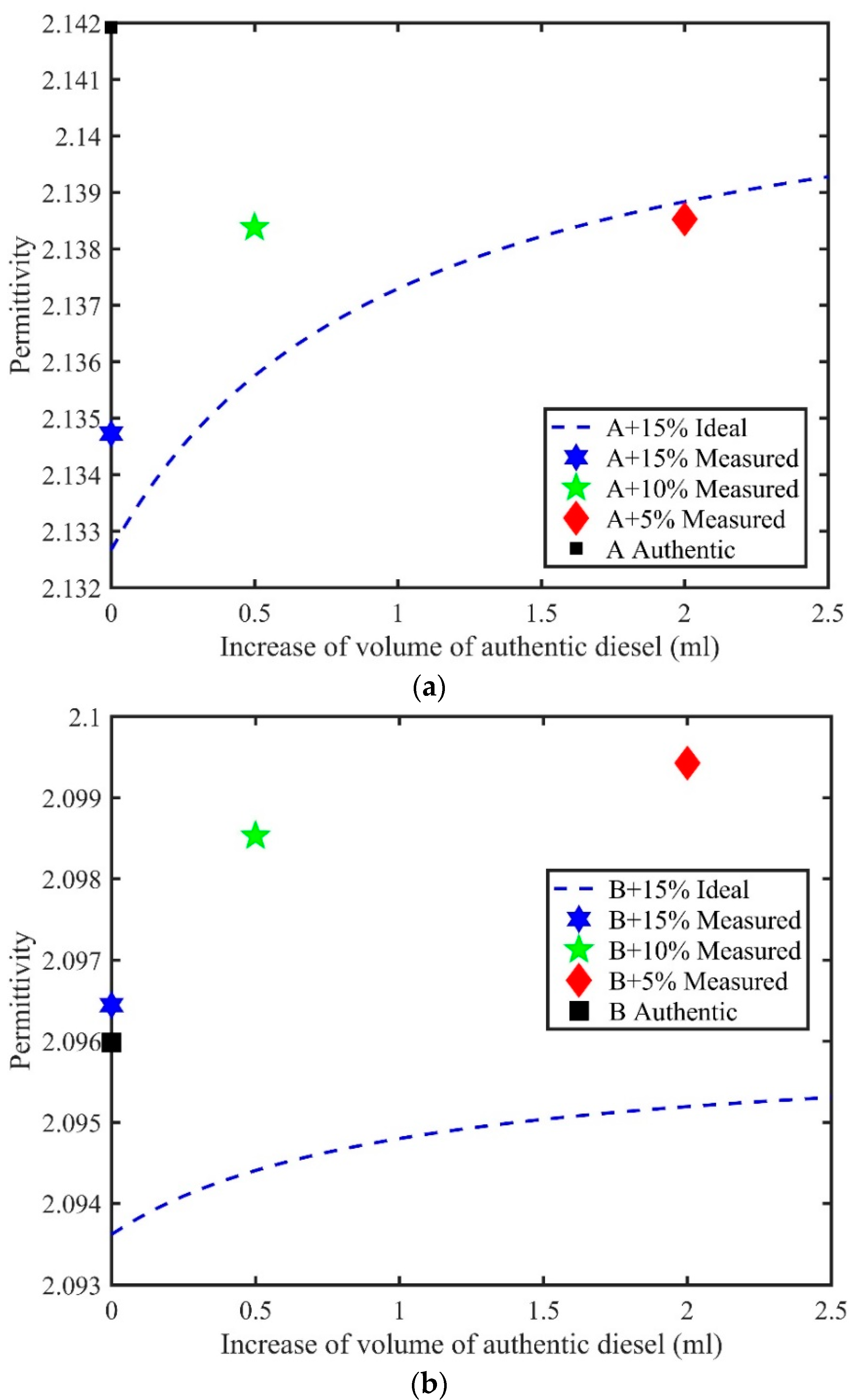 Sensors 18 01551 g001 550