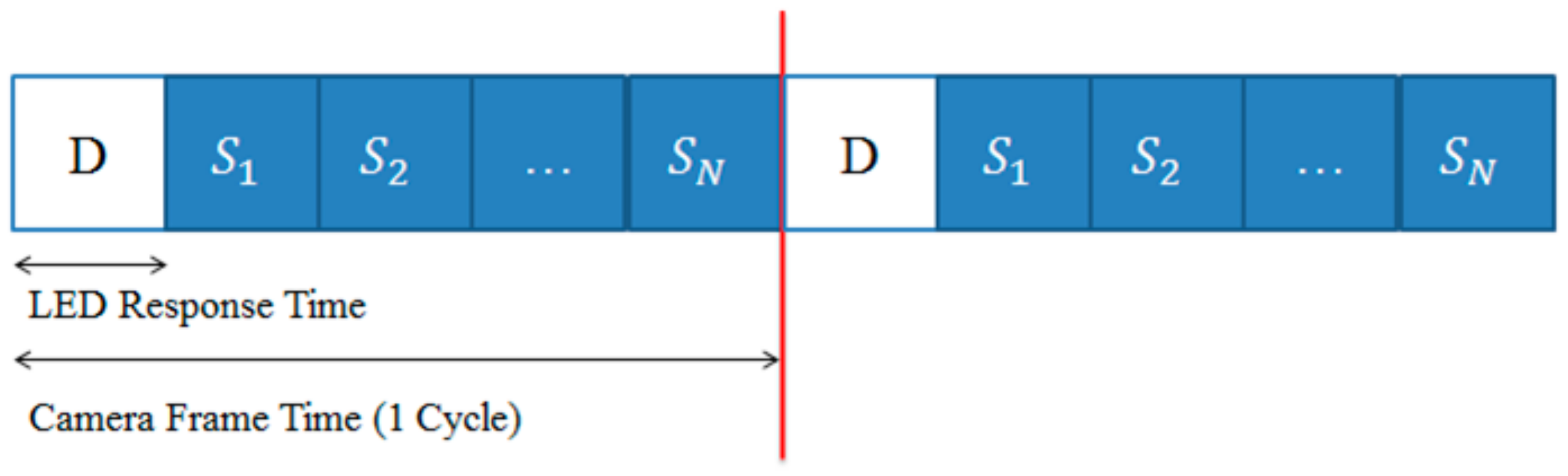 Sensors 18 01553 g003