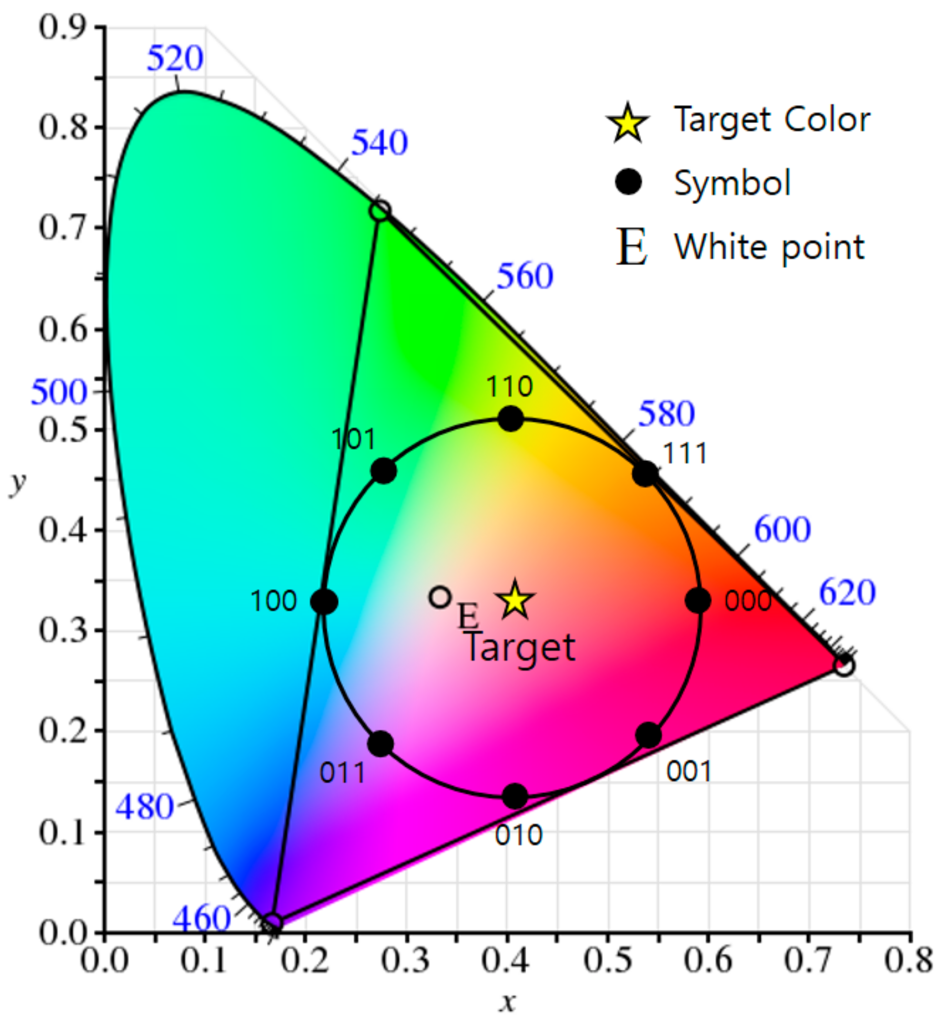 Sensors 18 01553 g006