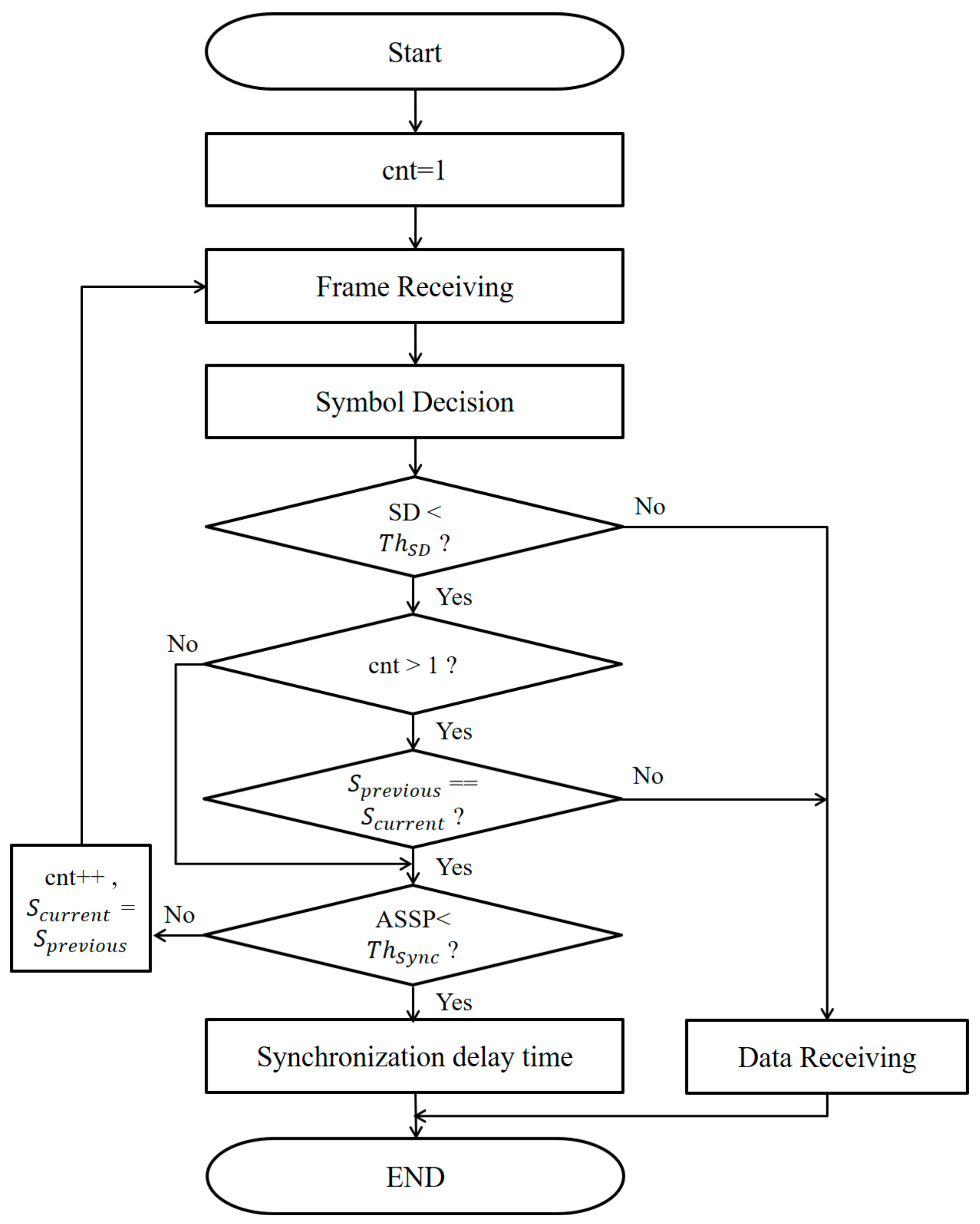 Sensors 18 01553 g007