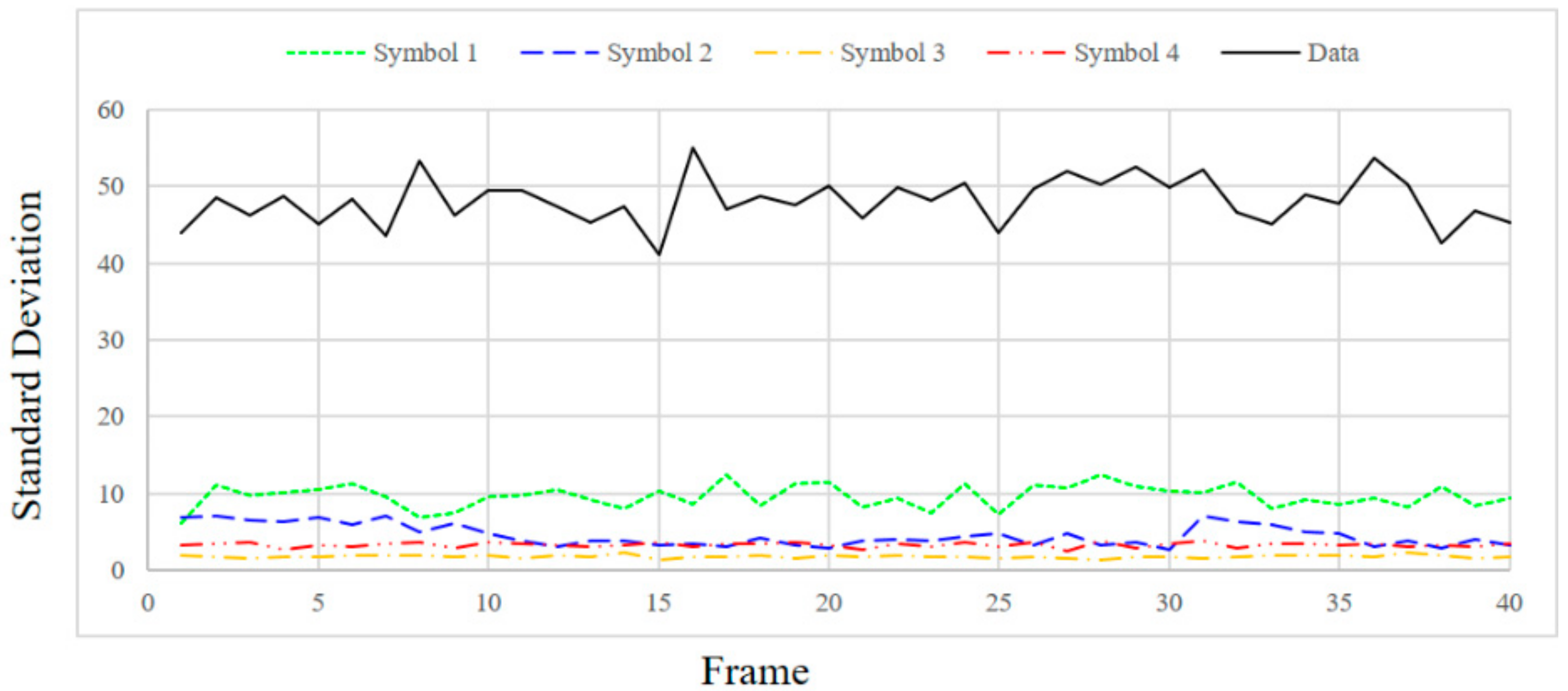 Sensors 18 01553 g010