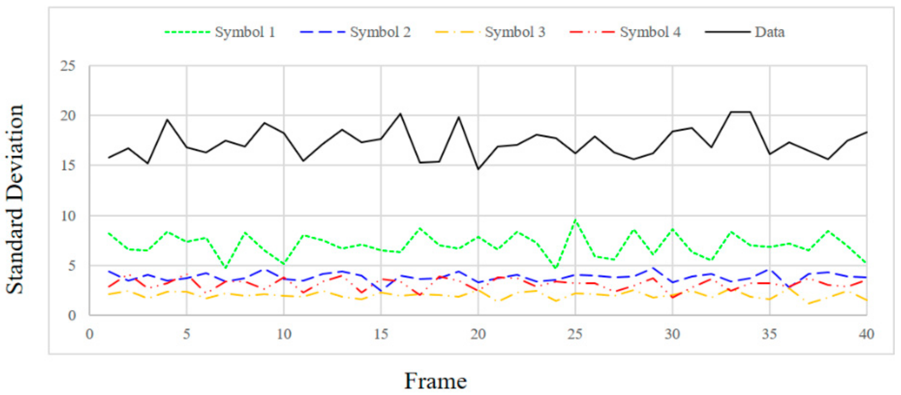 Sensors 18 01553 g012