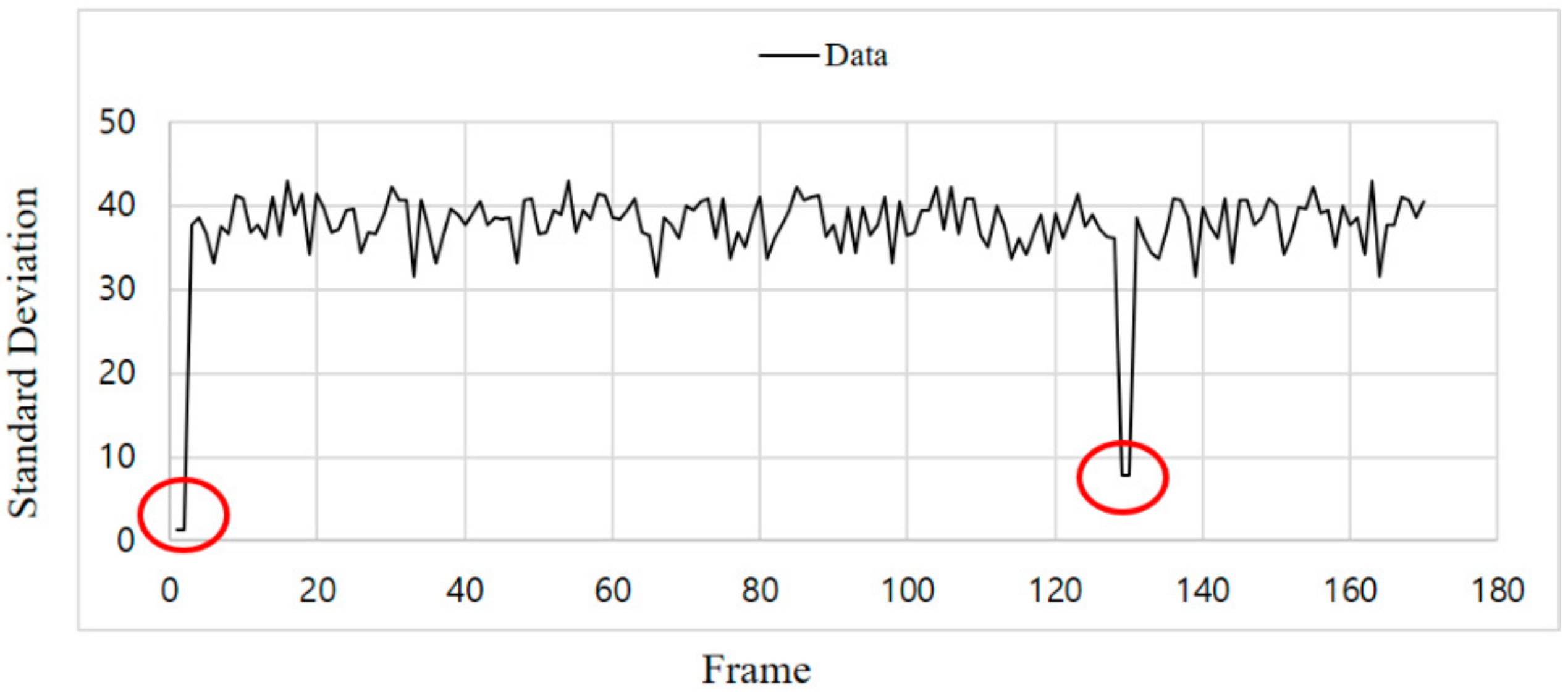 Sensors 18 01553 g013