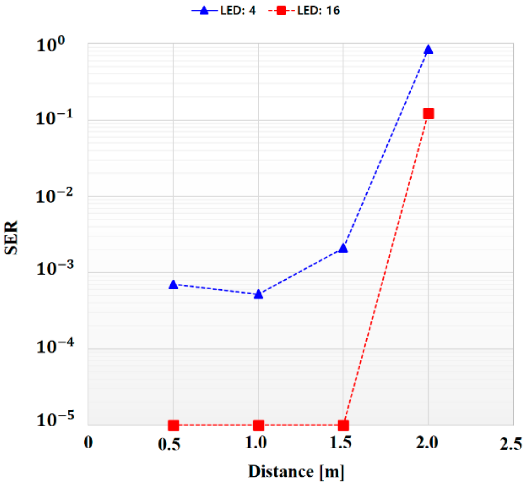 Sensors 18 01553 g014